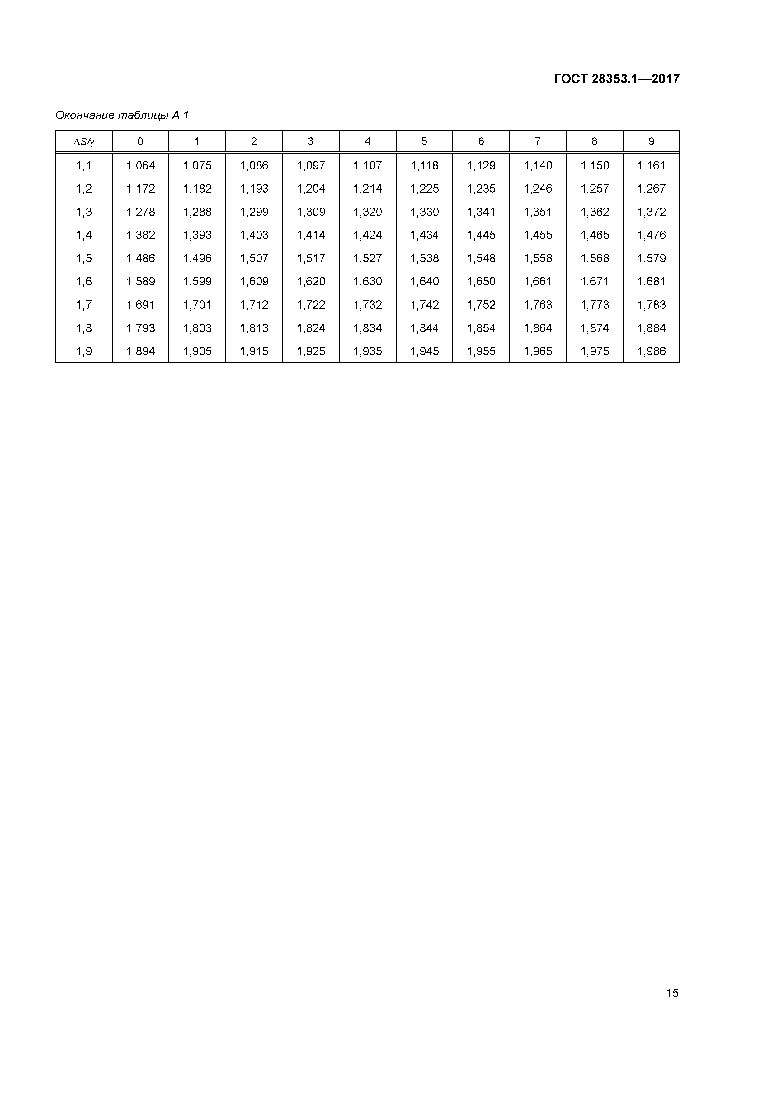 ГОСТ 28353.1-2017