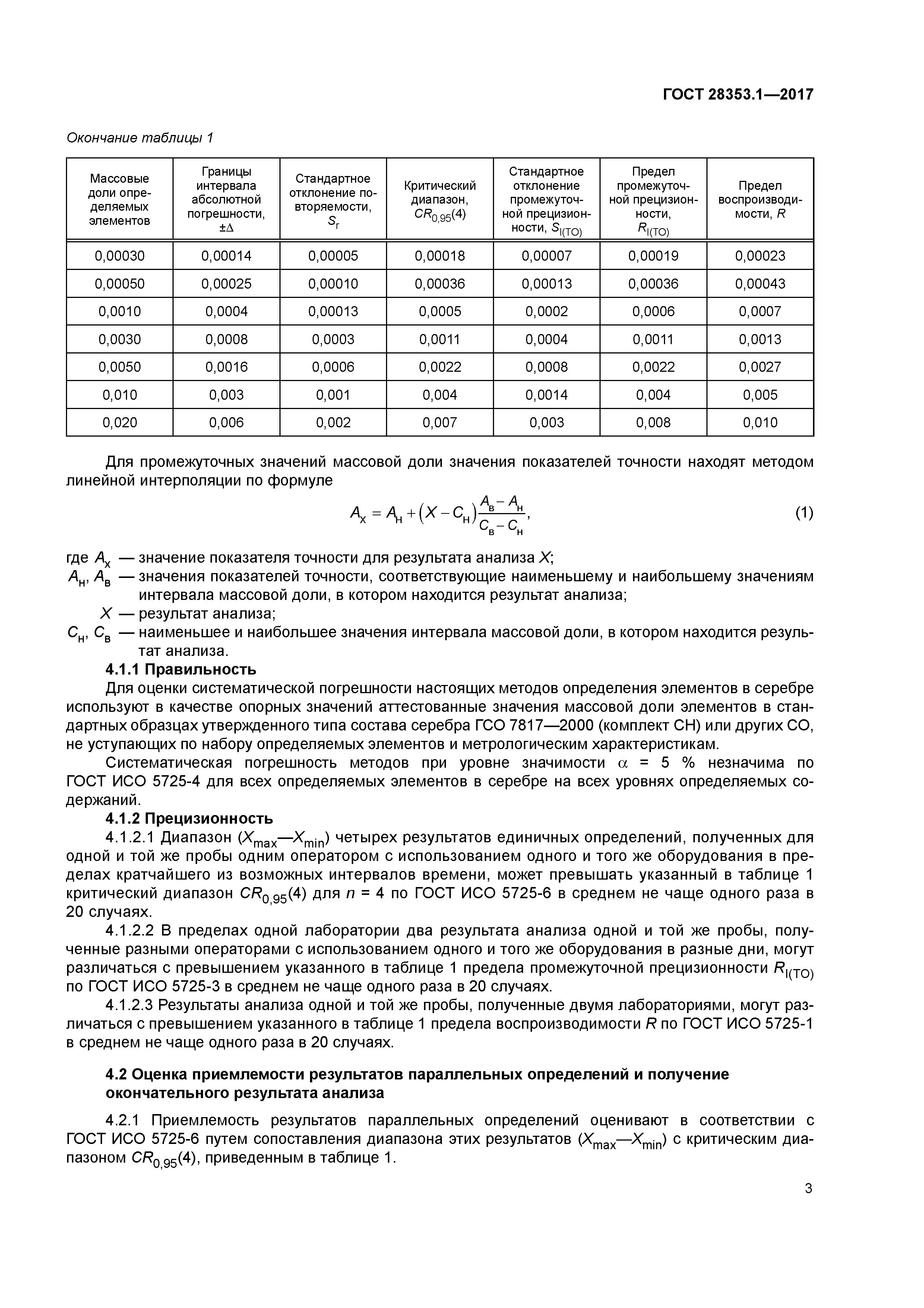 ГОСТ 28353.1-2017