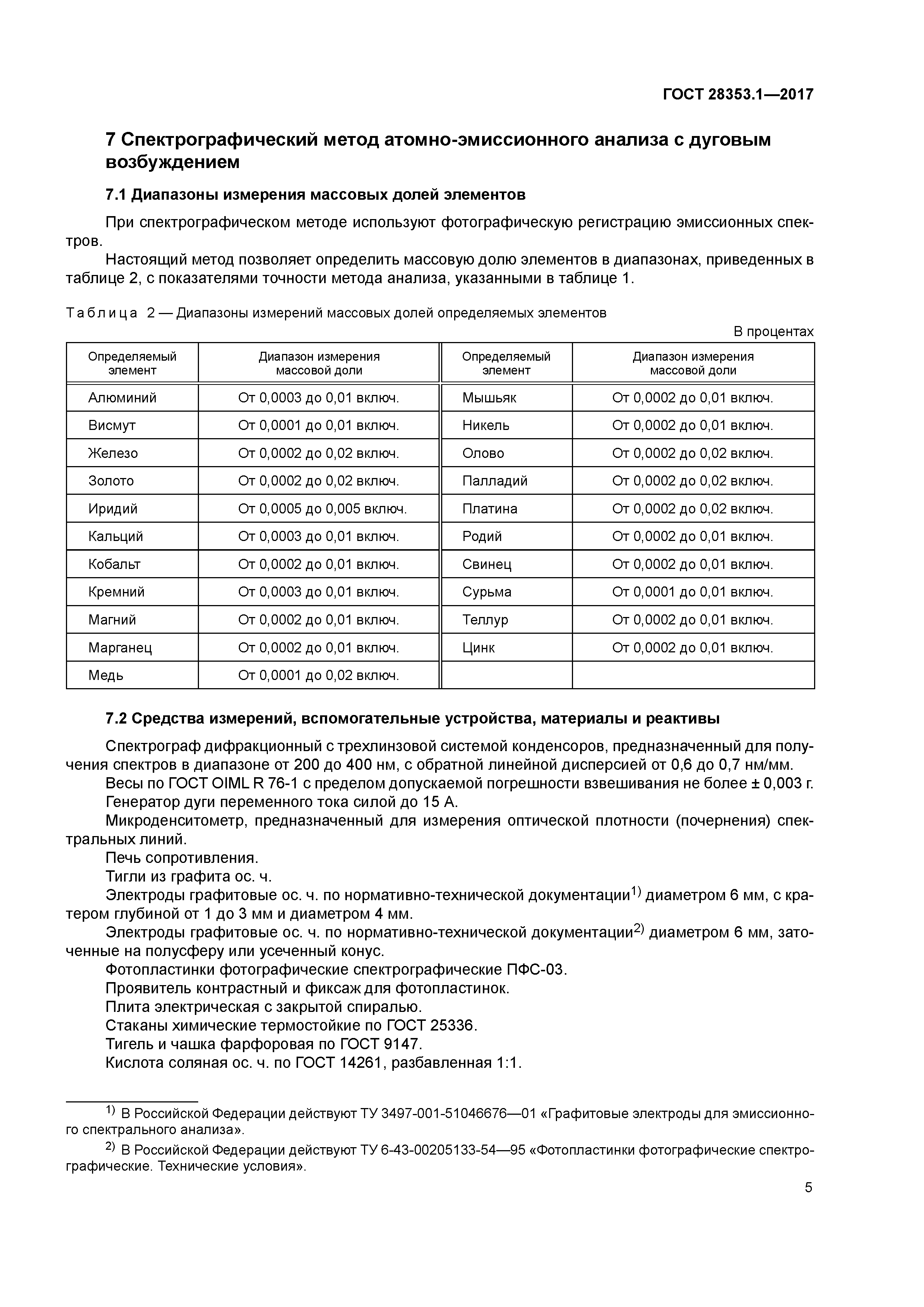 ГОСТ 28353.1-2017