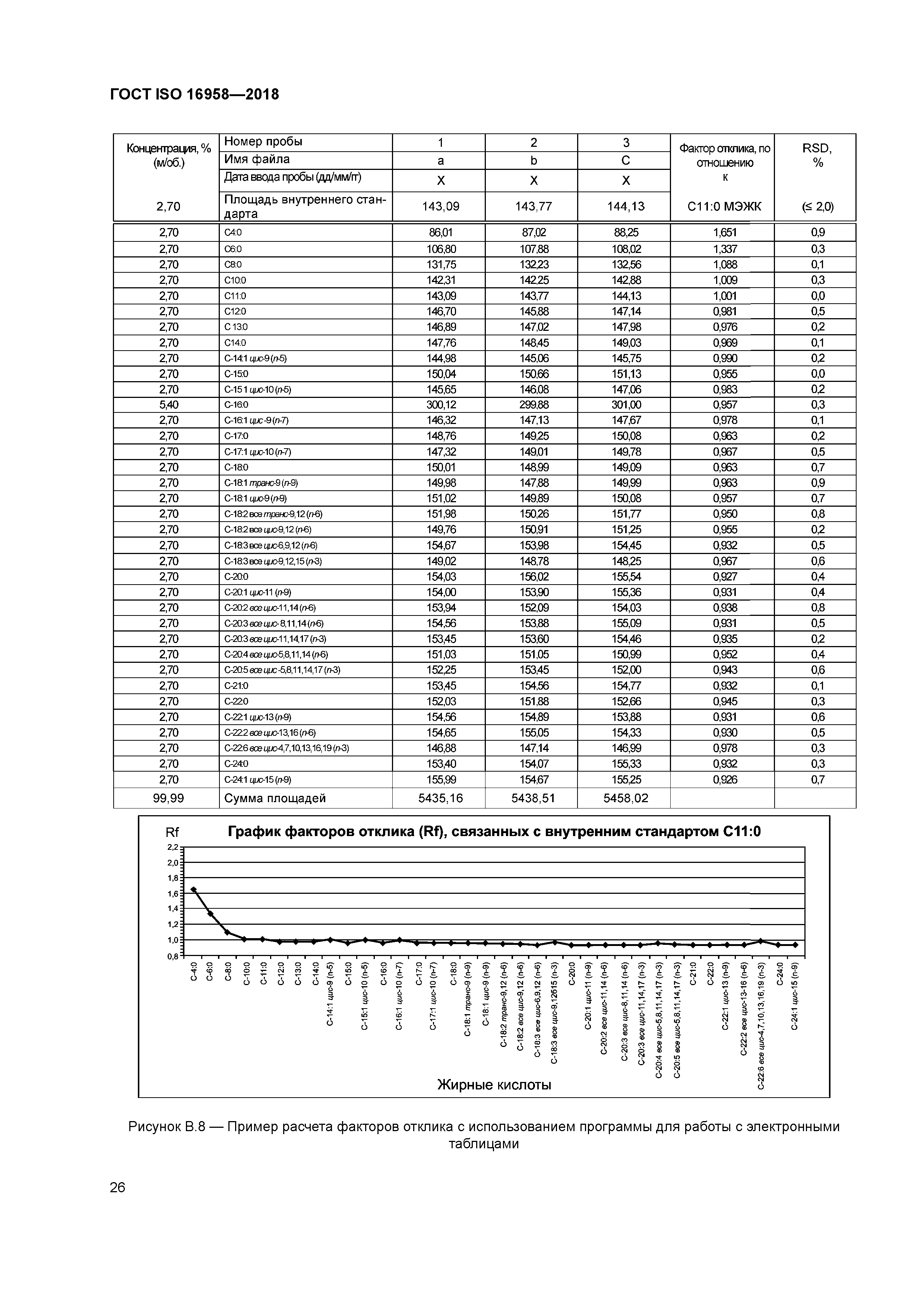 ГОСТ ISO 16958-2018