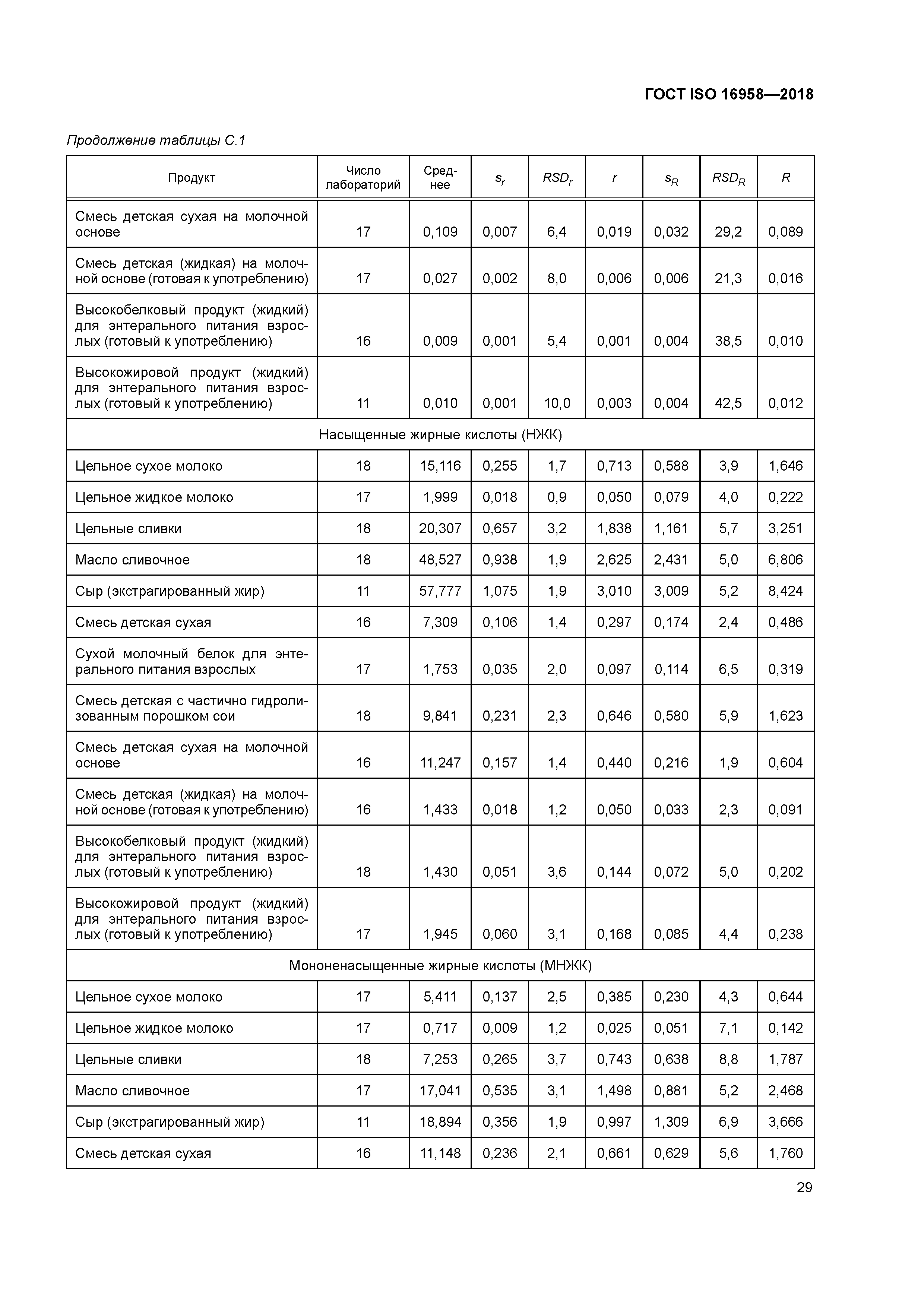 ГОСТ ISO 16958-2018