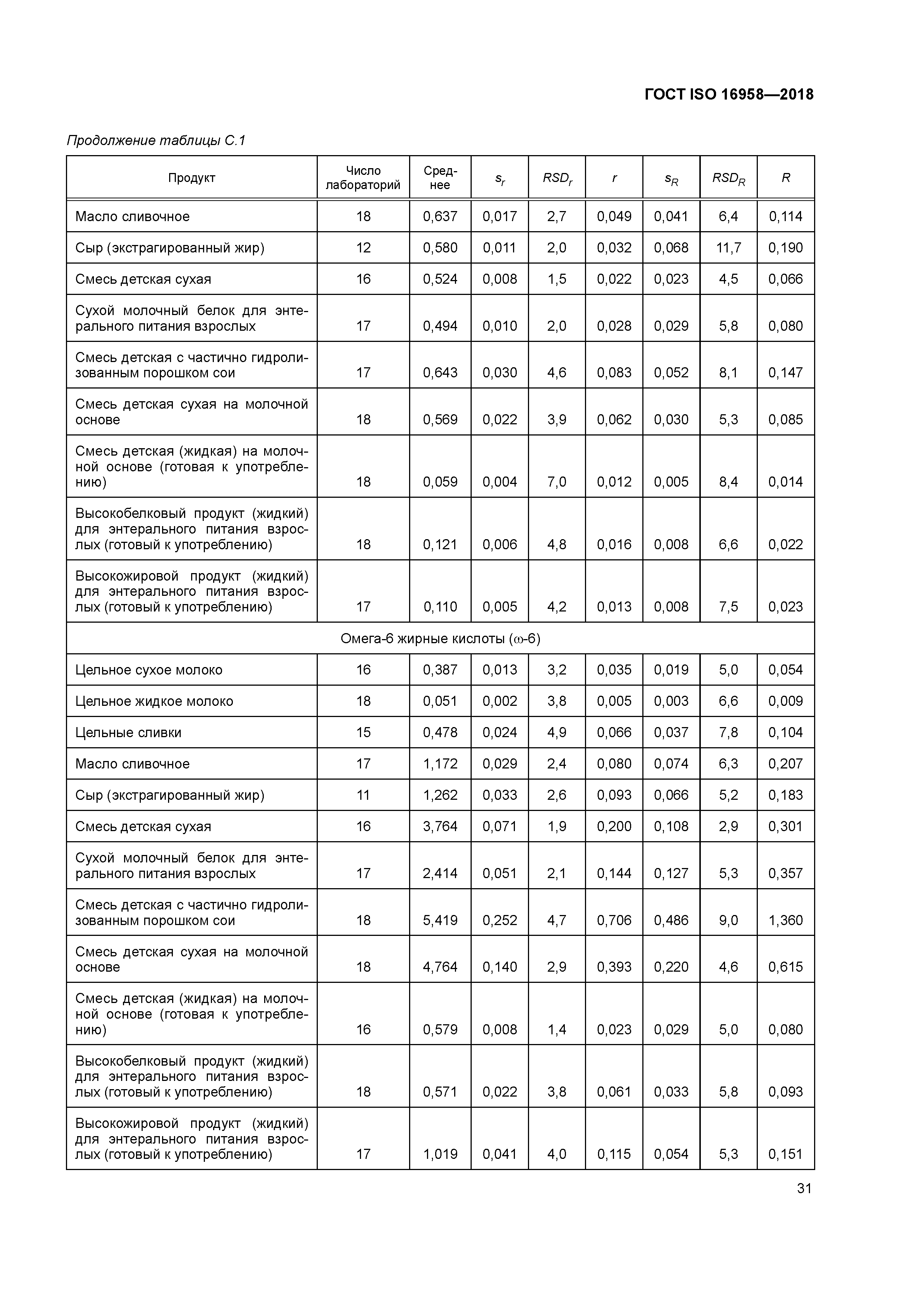 ГОСТ ISO 16958-2018