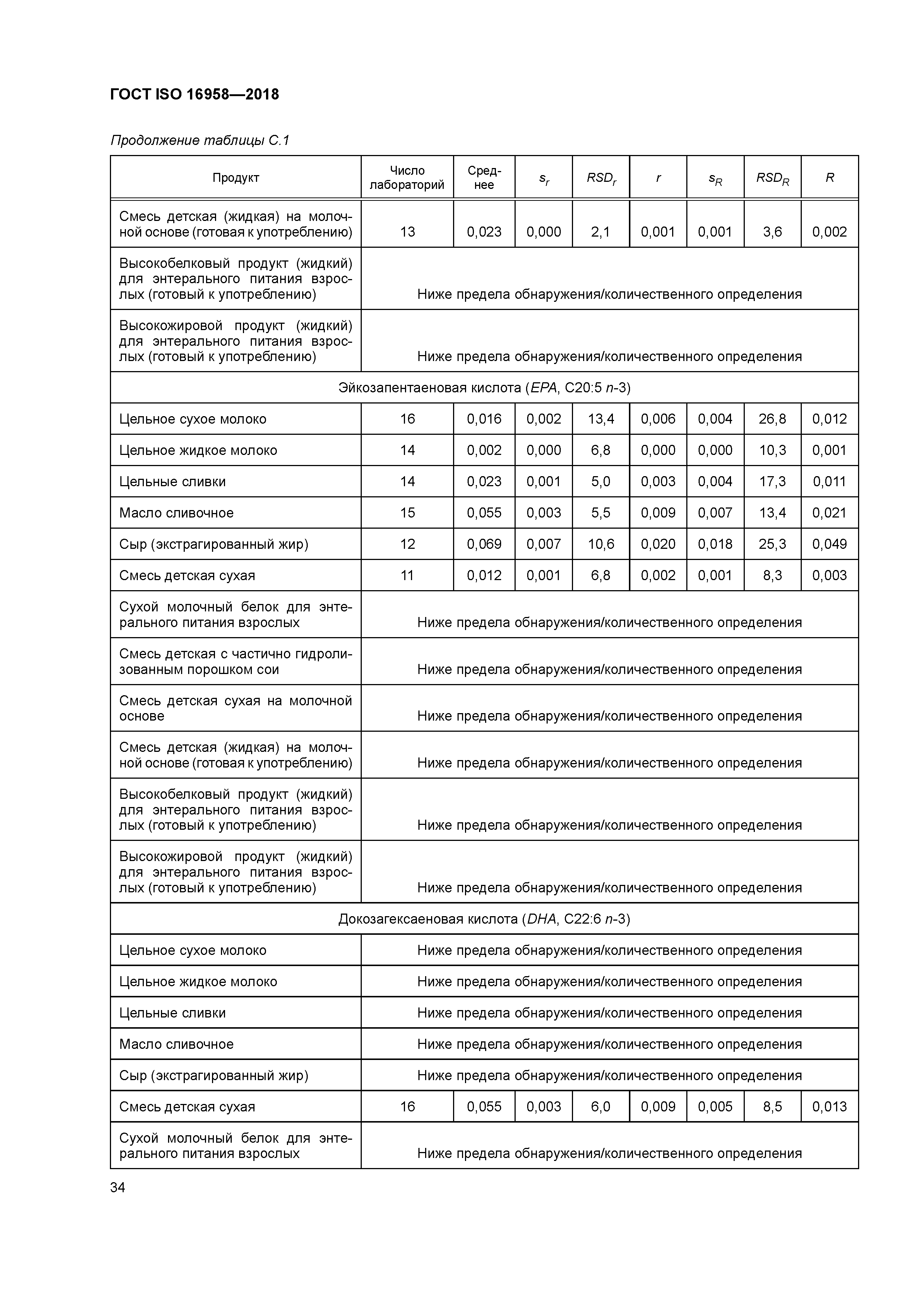 ГОСТ ISO 16958-2018