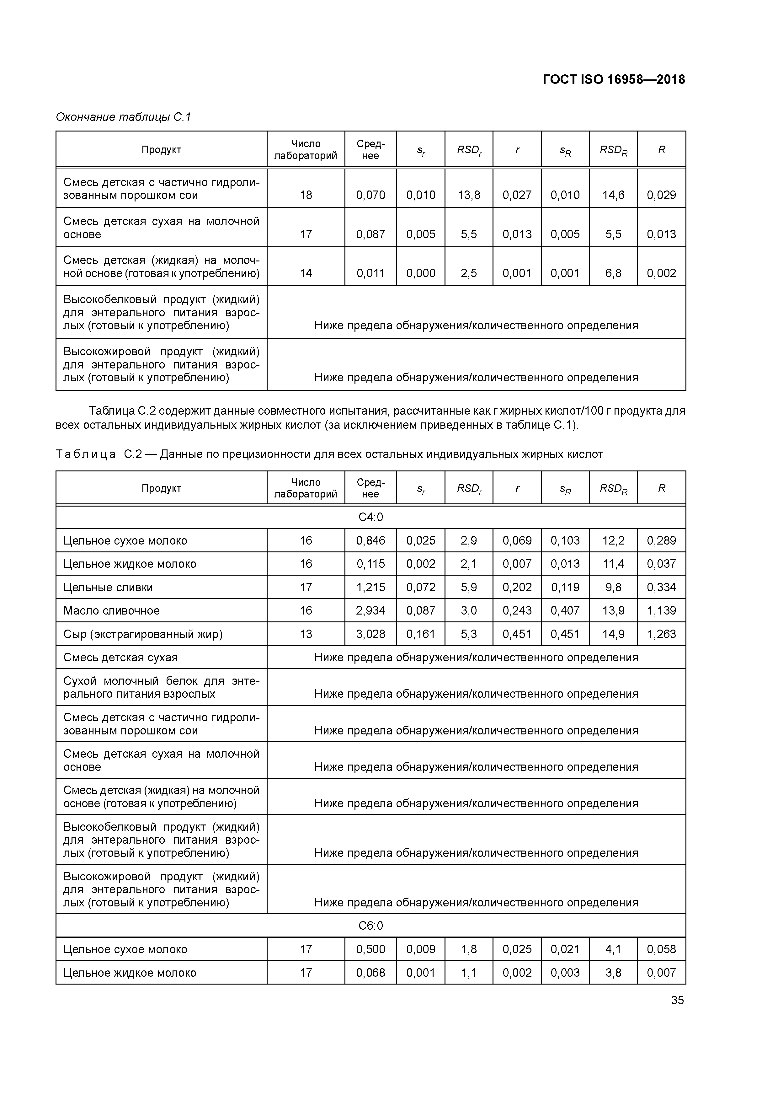 ГОСТ ISO 16958-2018