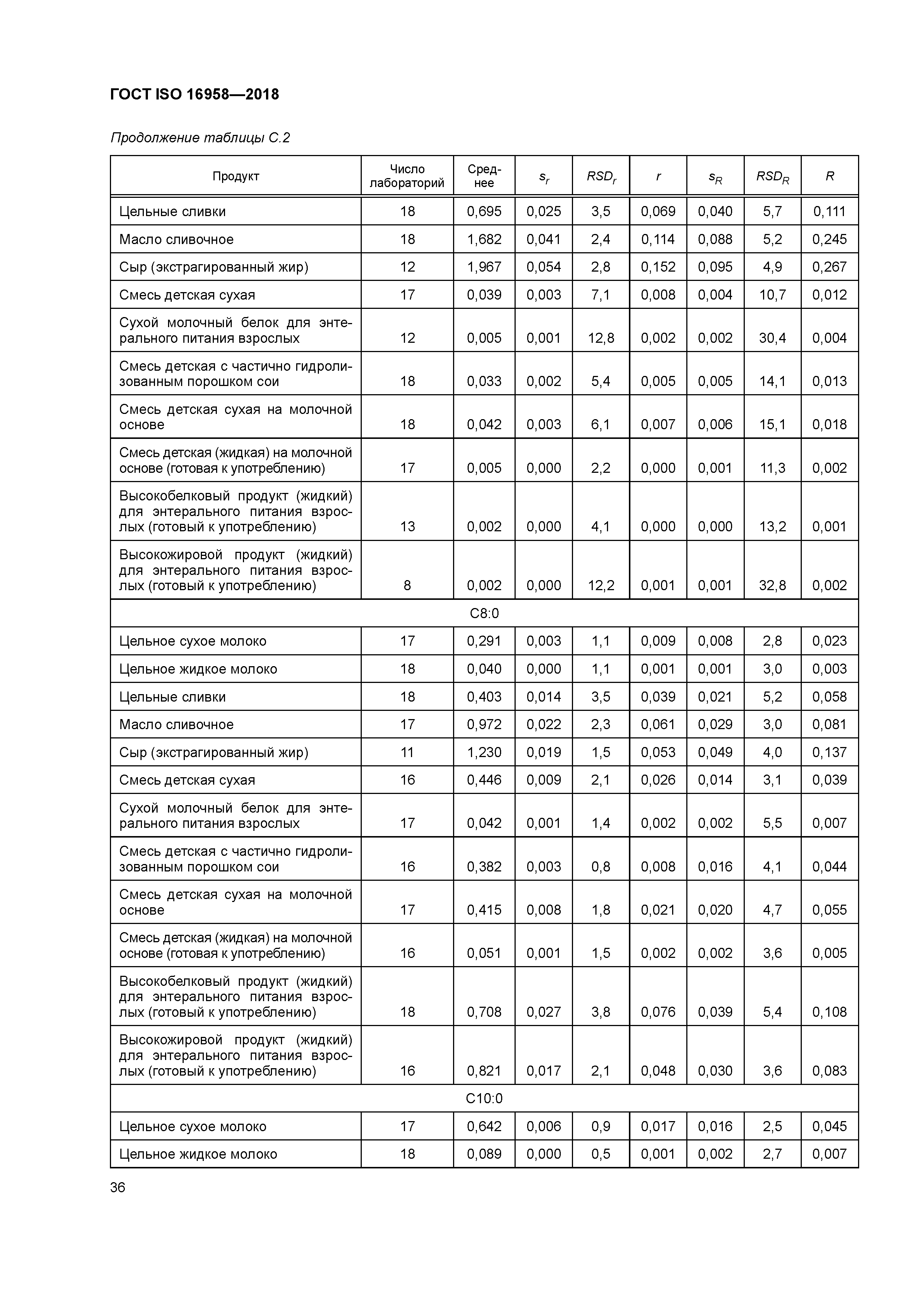 ГОСТ ISO 16958-2018