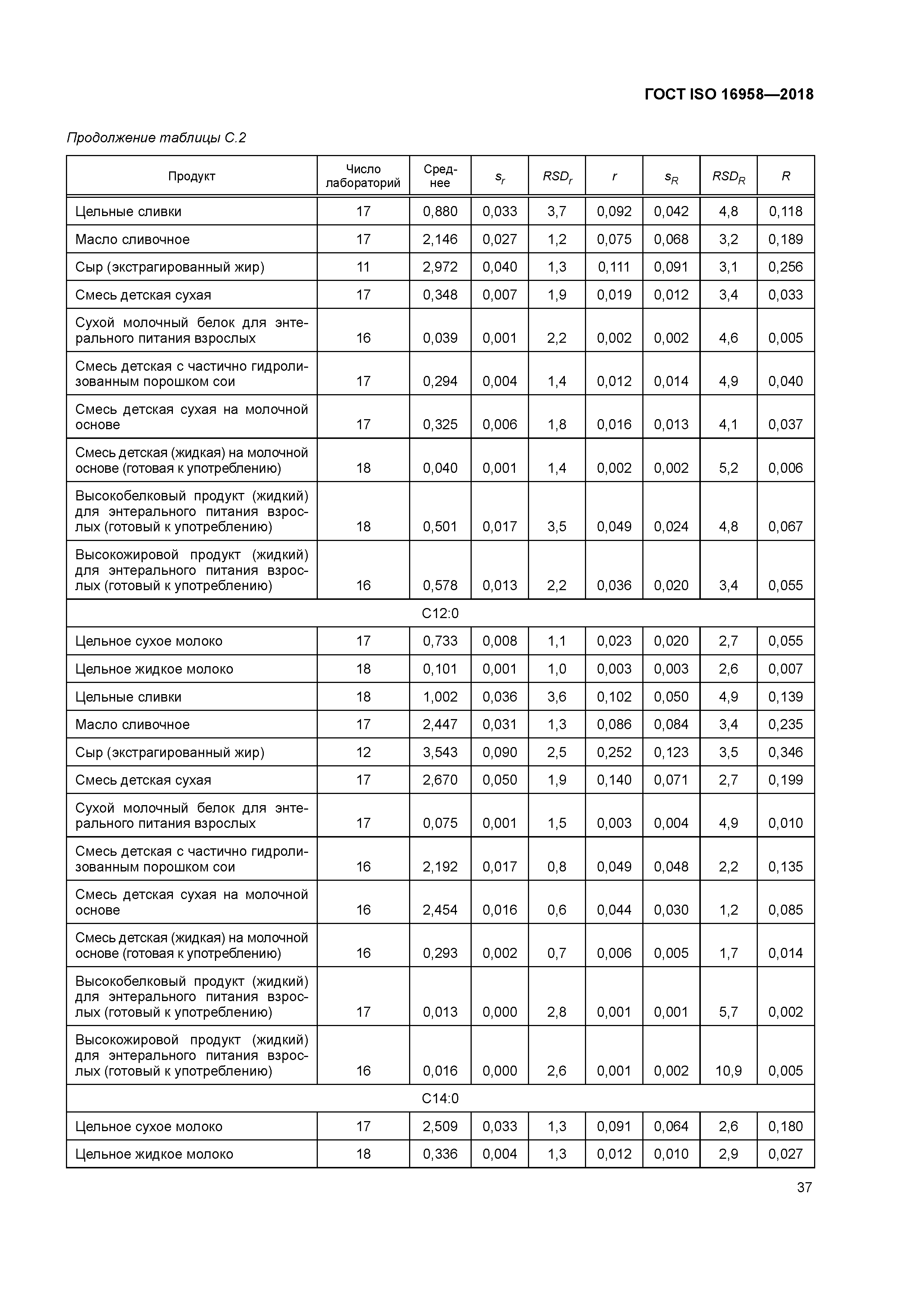 ГОСТ ISO 16958-2018