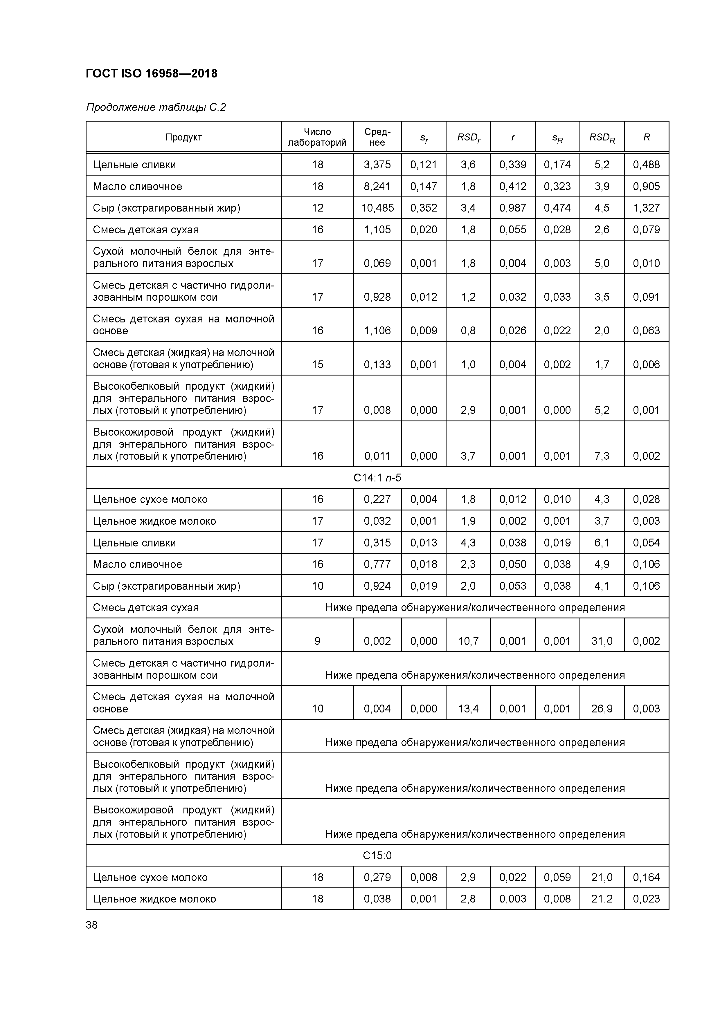 ГОСТ ISO 16958-2018