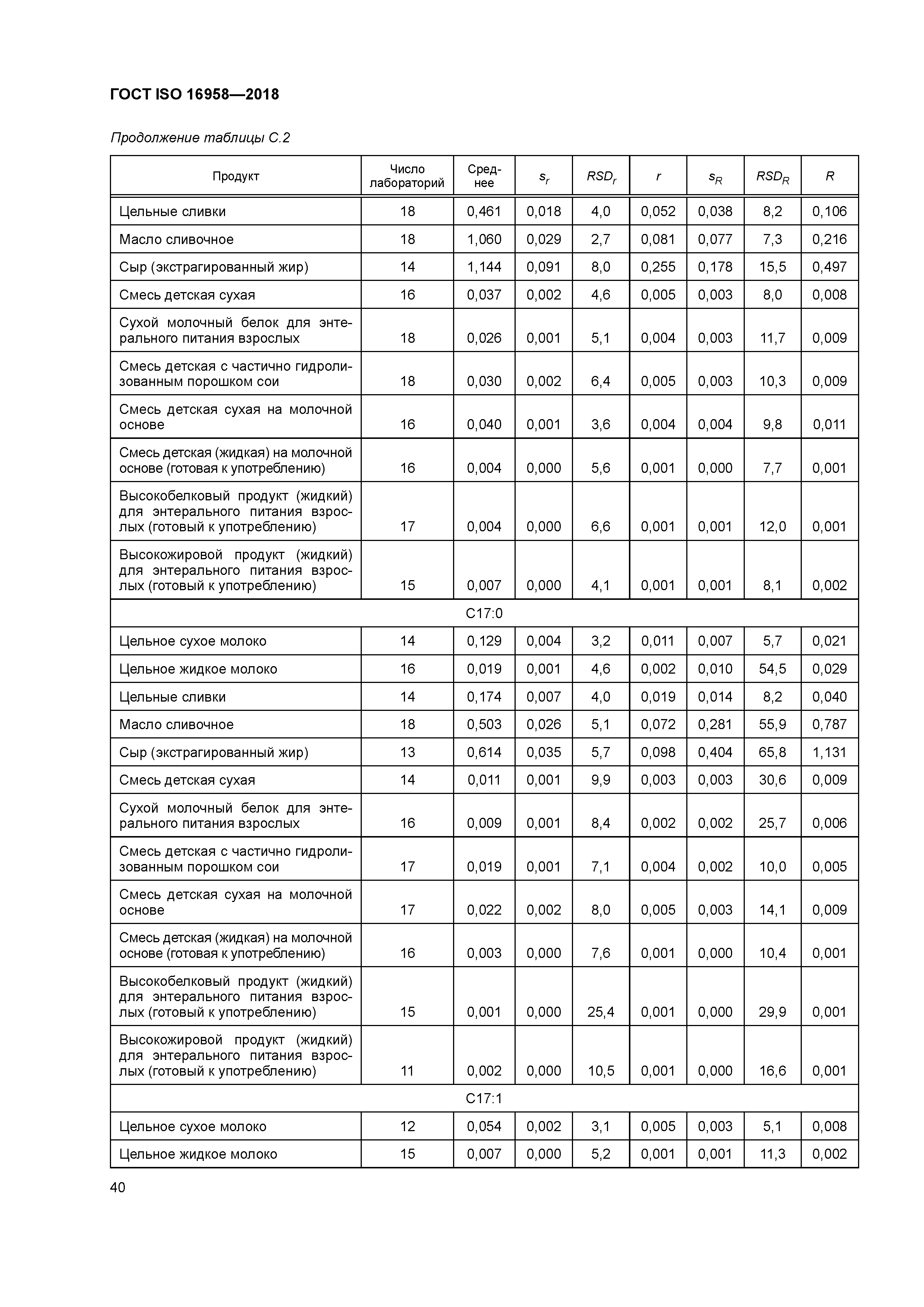 ГОСТ ISO 16958-2018