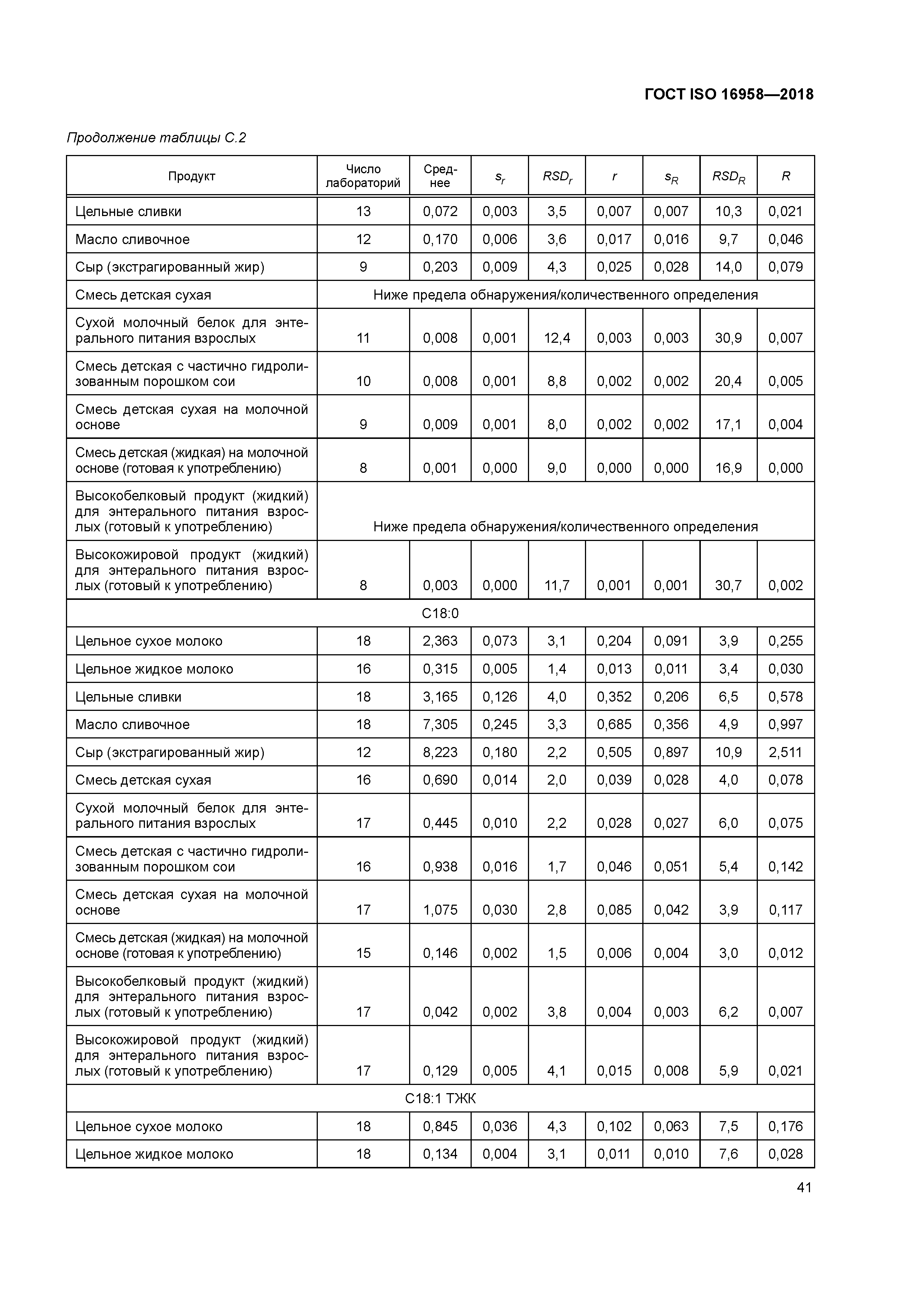 ГОСТ ISO 16958-2018