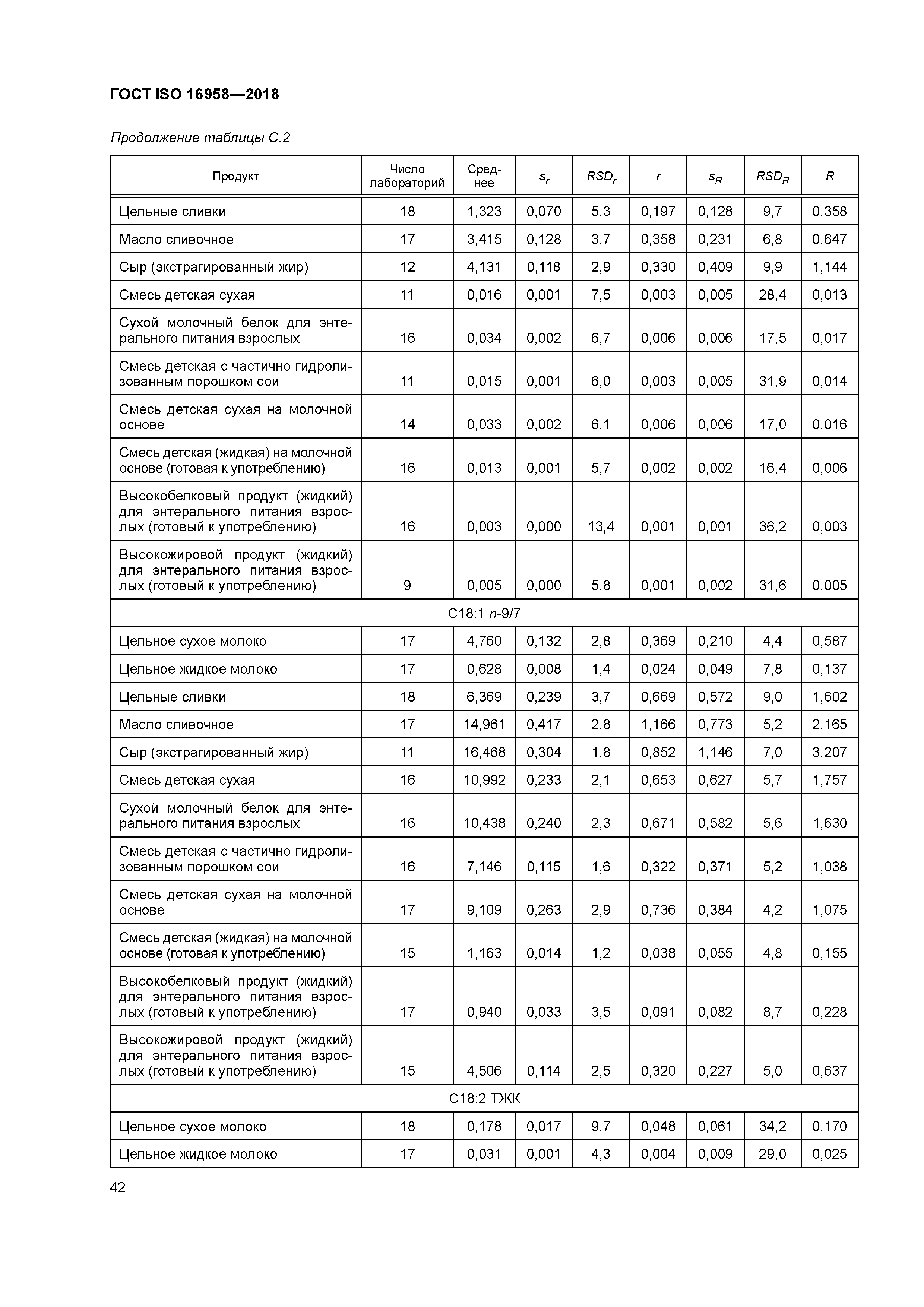 ГОСТ ISO 16958-2018