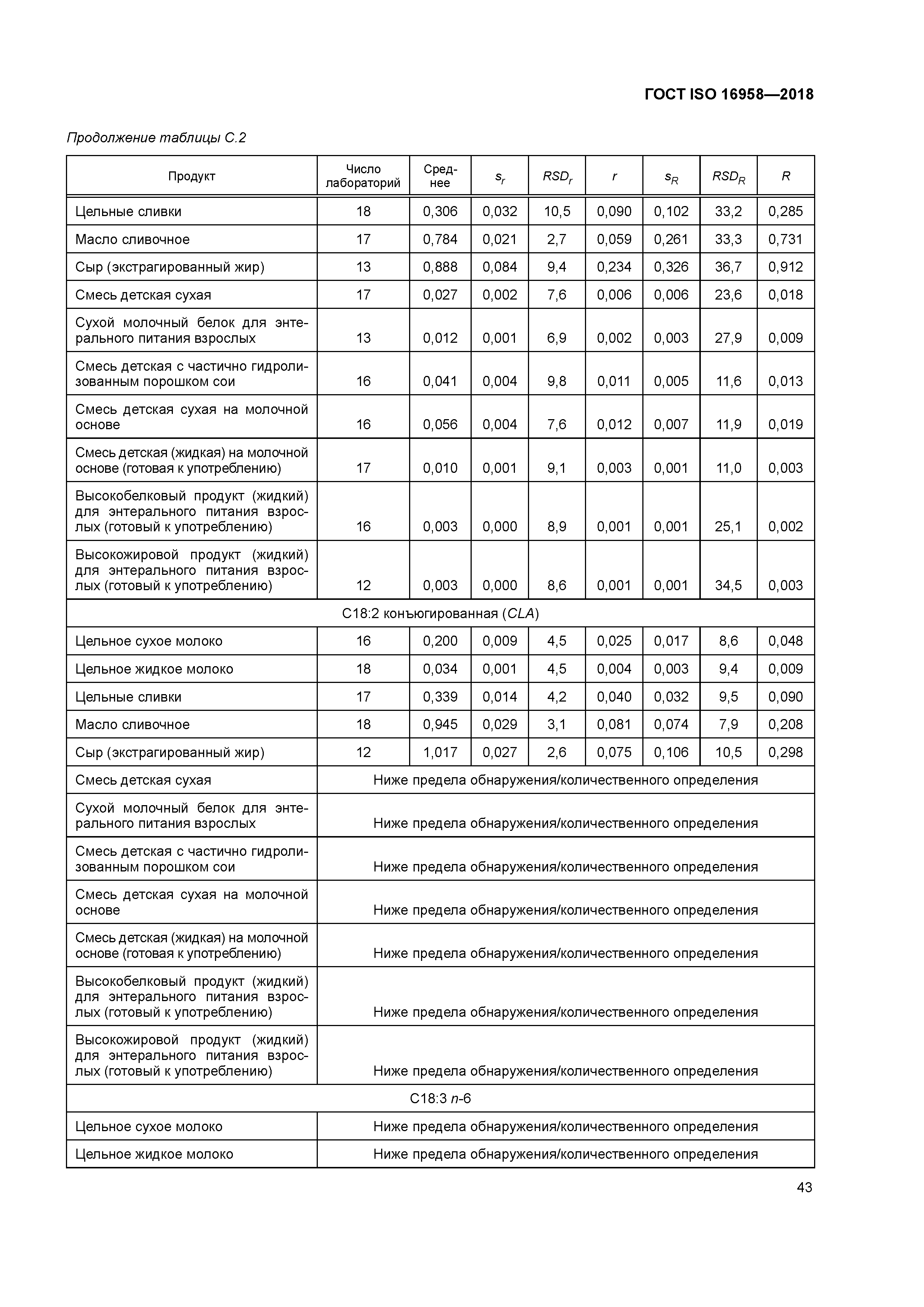 ГОСТ ISO 16958-2018