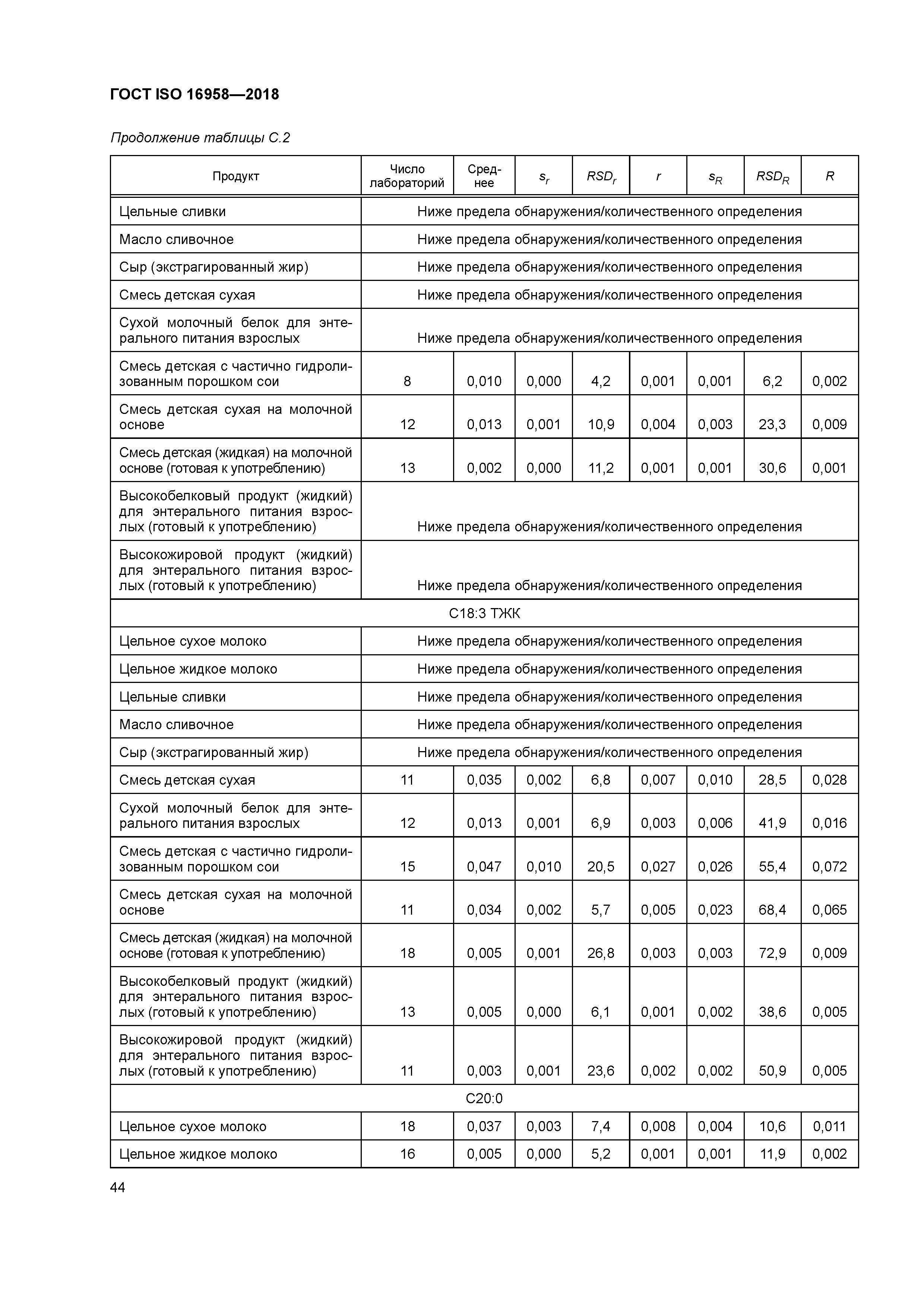 ГОСТ ISO 16958-2018