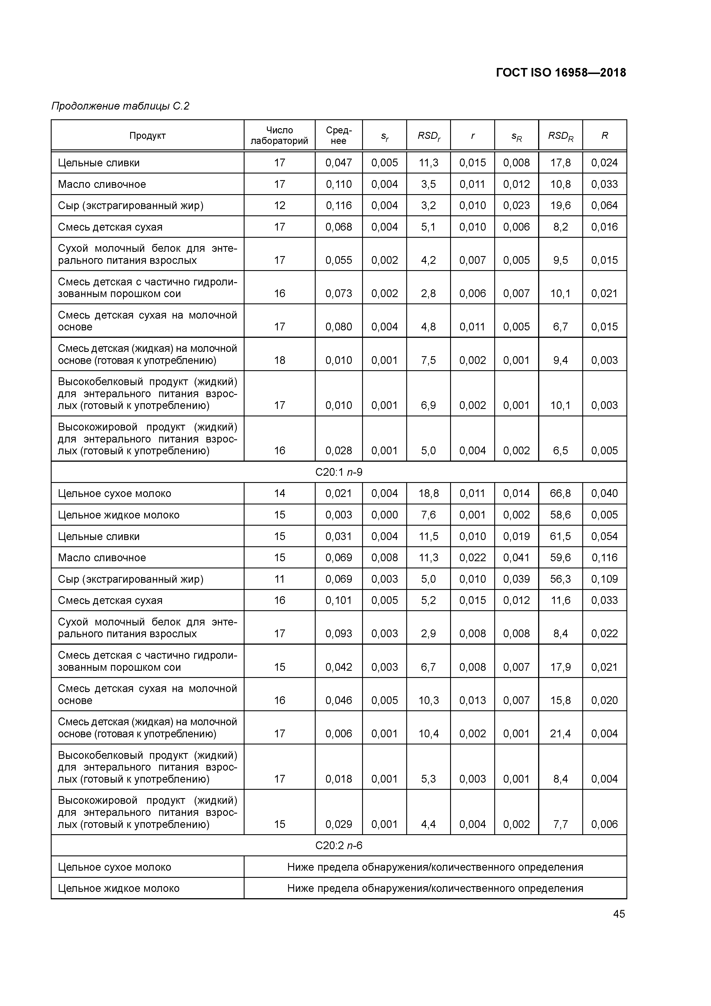 ГОСТ ISO 16958-2018