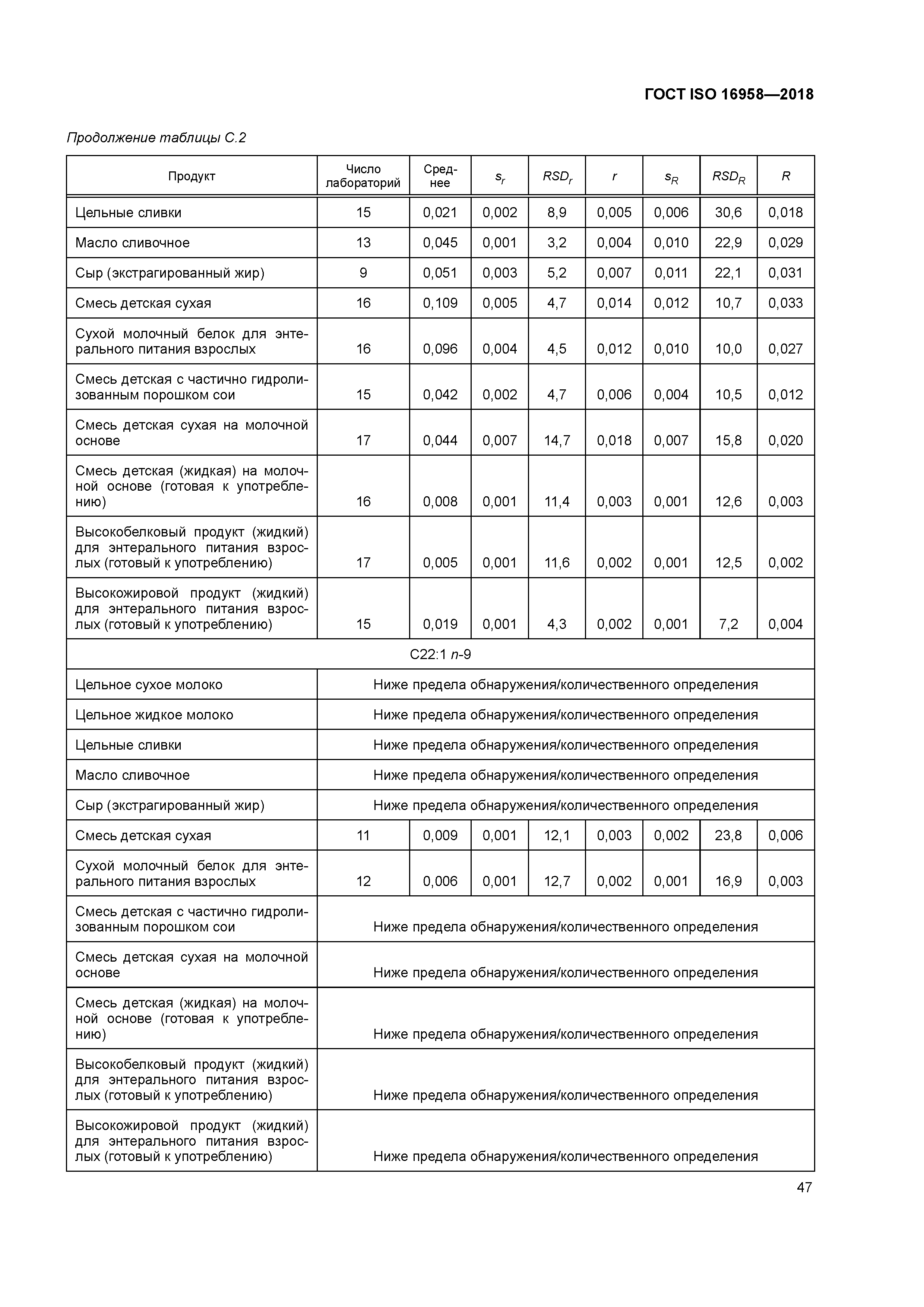 ГОСТ ISO 16958-2018