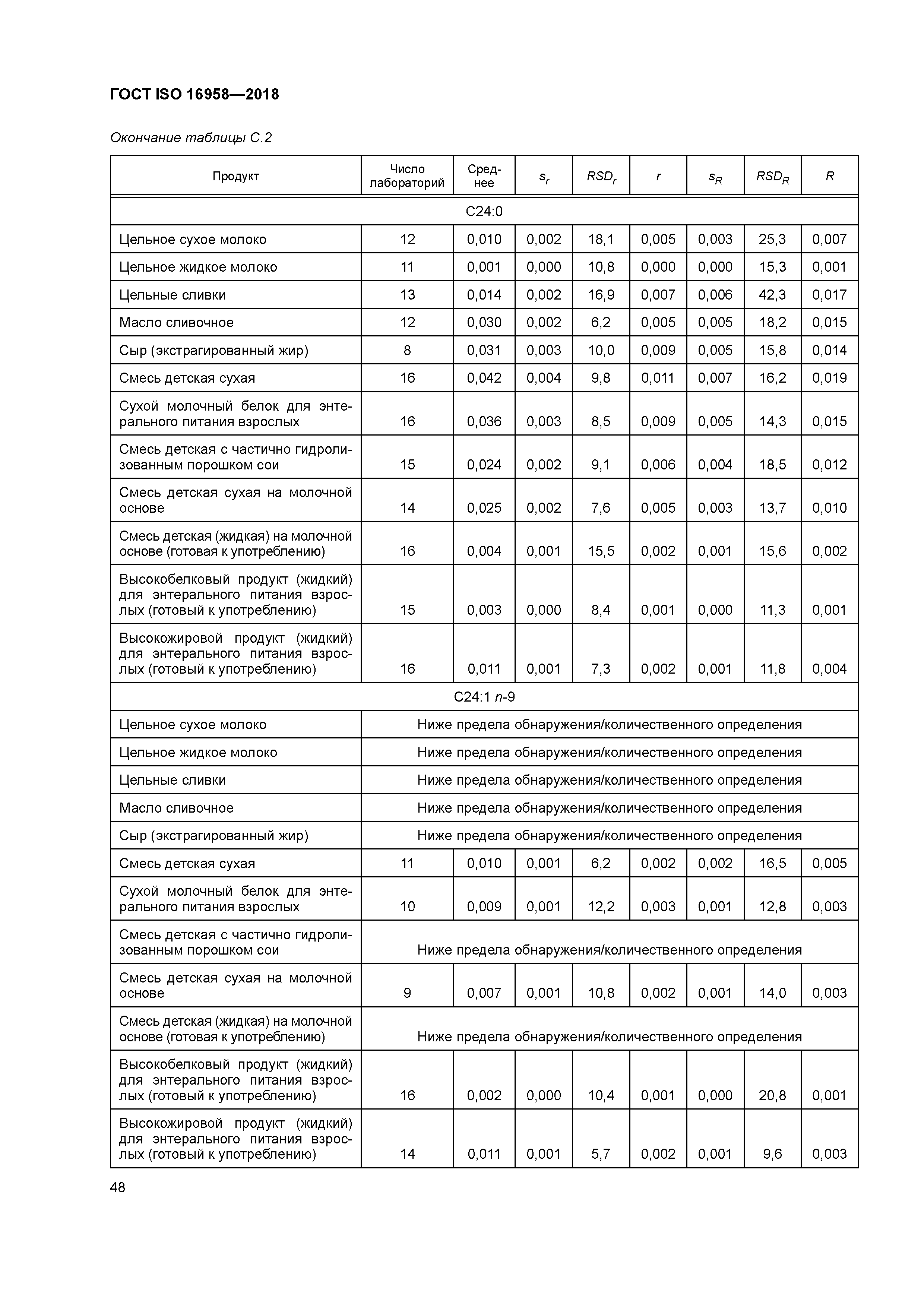 ГОСТ ISO 16958-2018