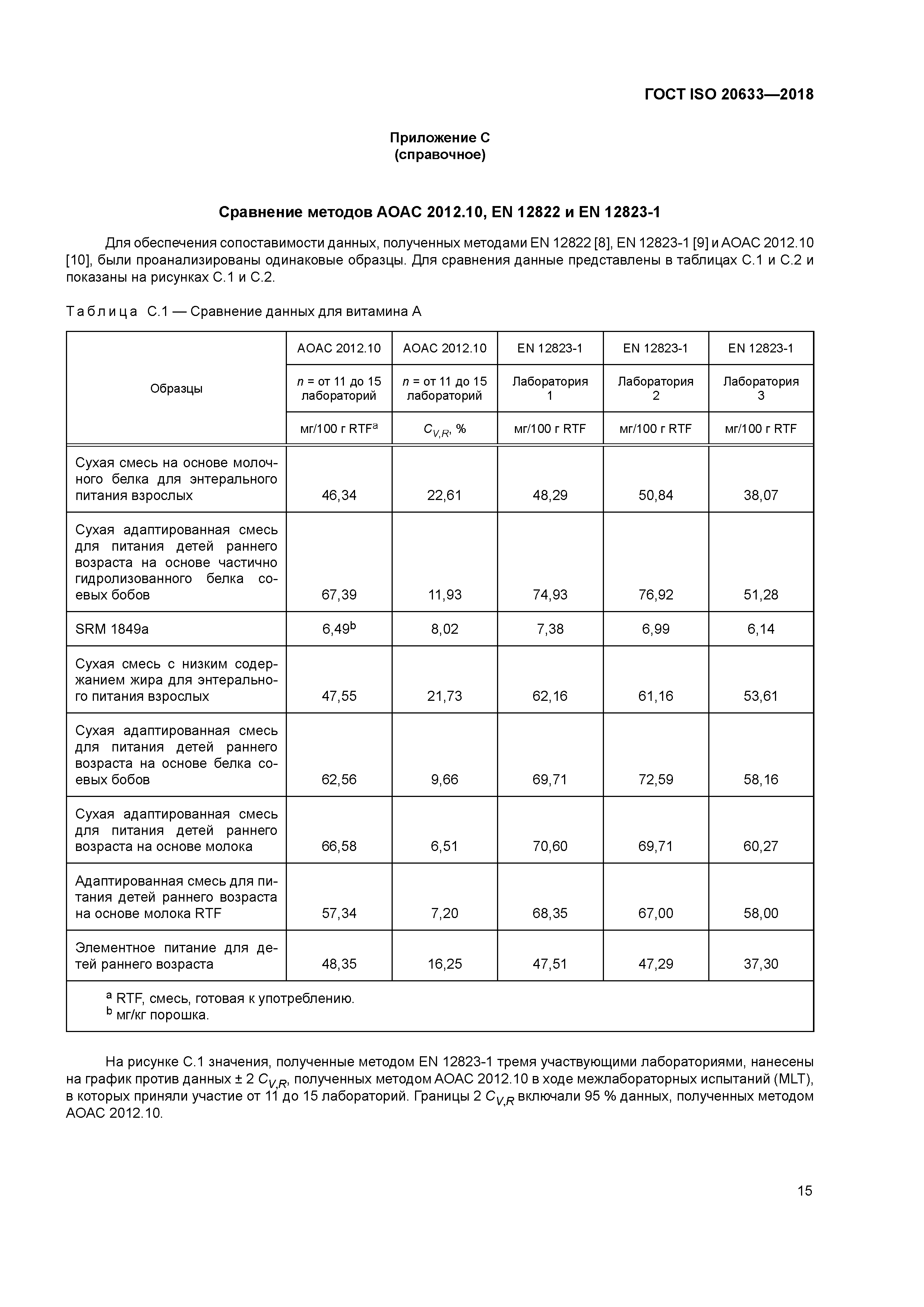 ГОСТ ISO 20633-2018
