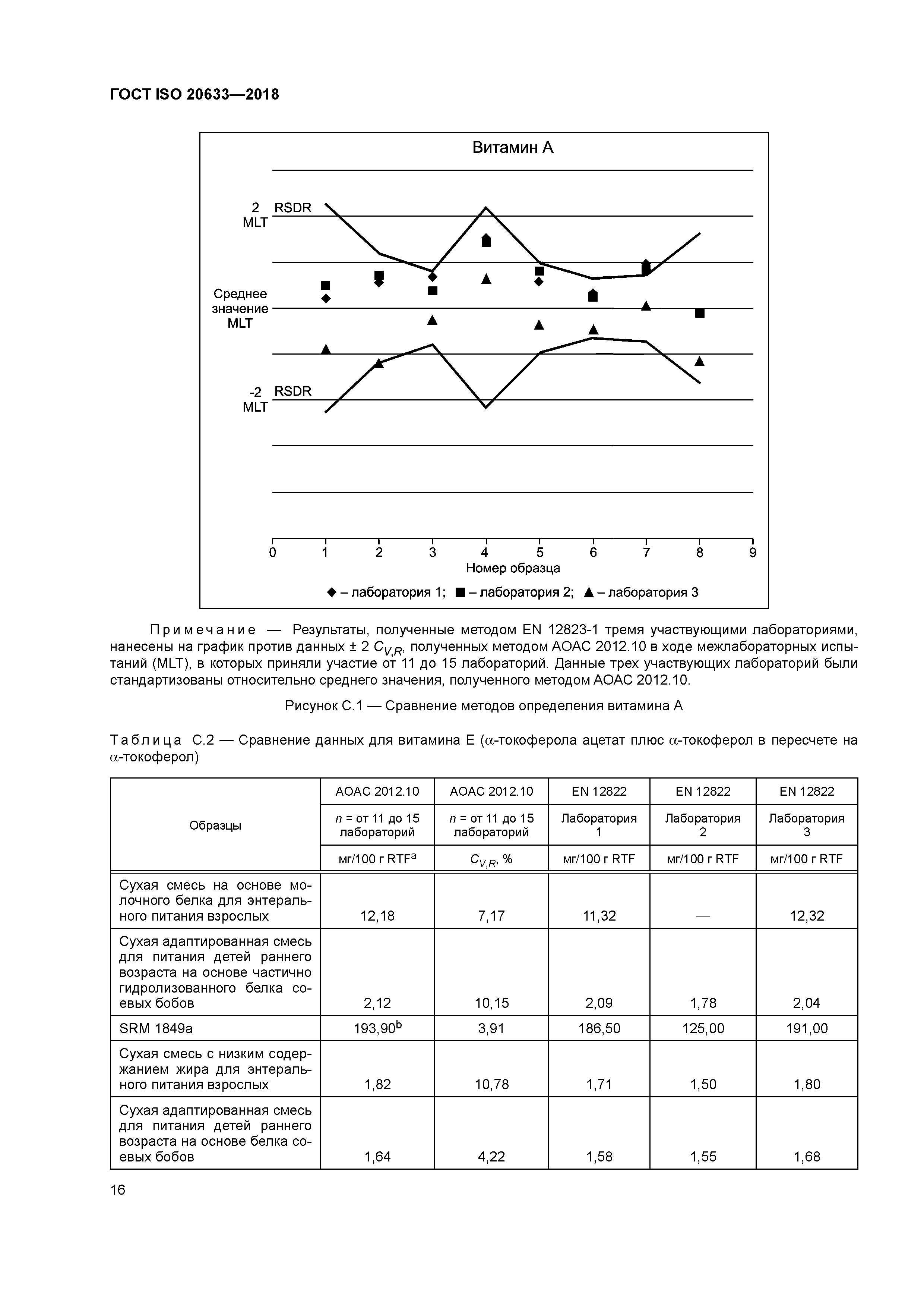 ГОСТ ISO 20633-2018