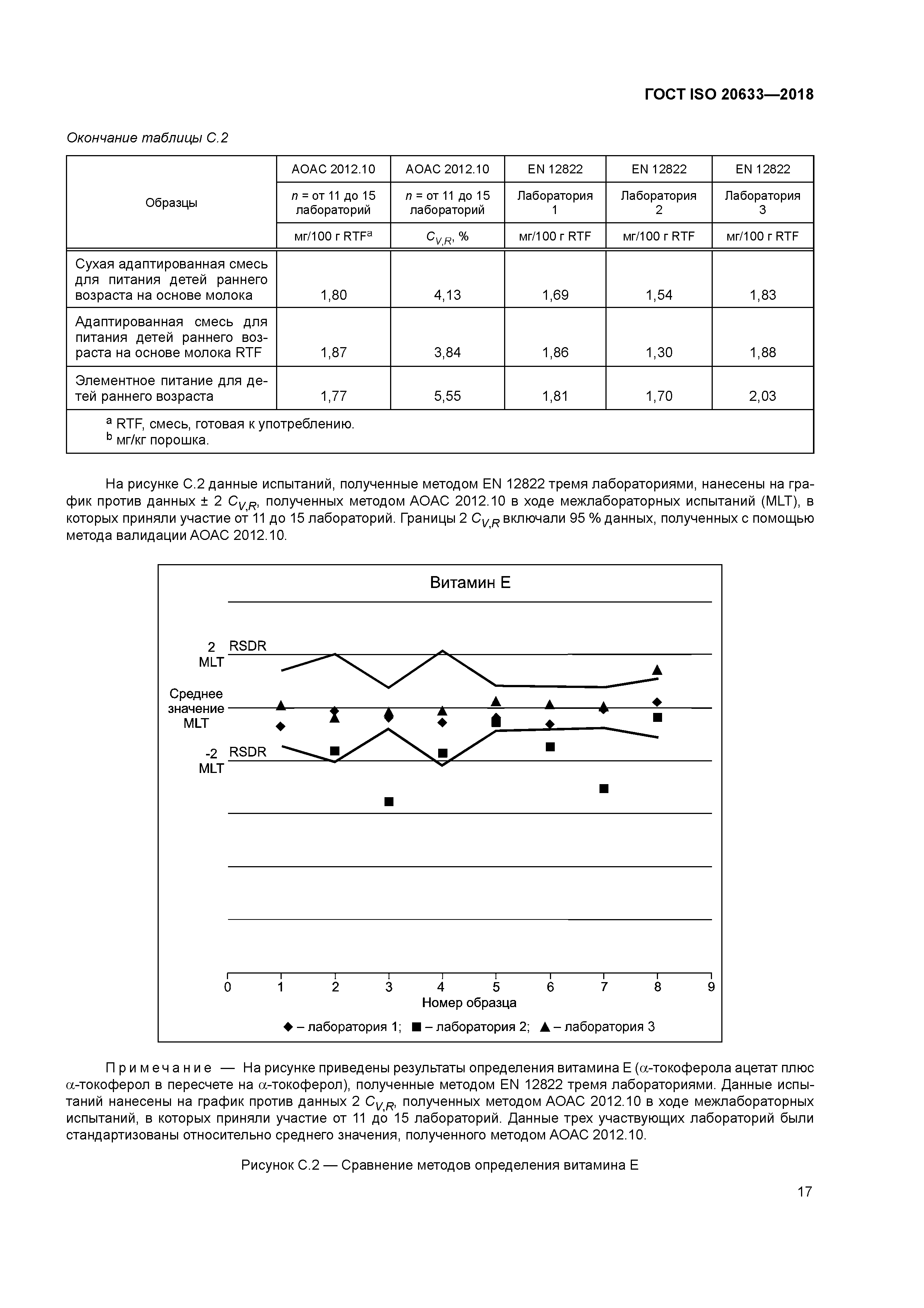 ГОСТ ISO 20633-2018