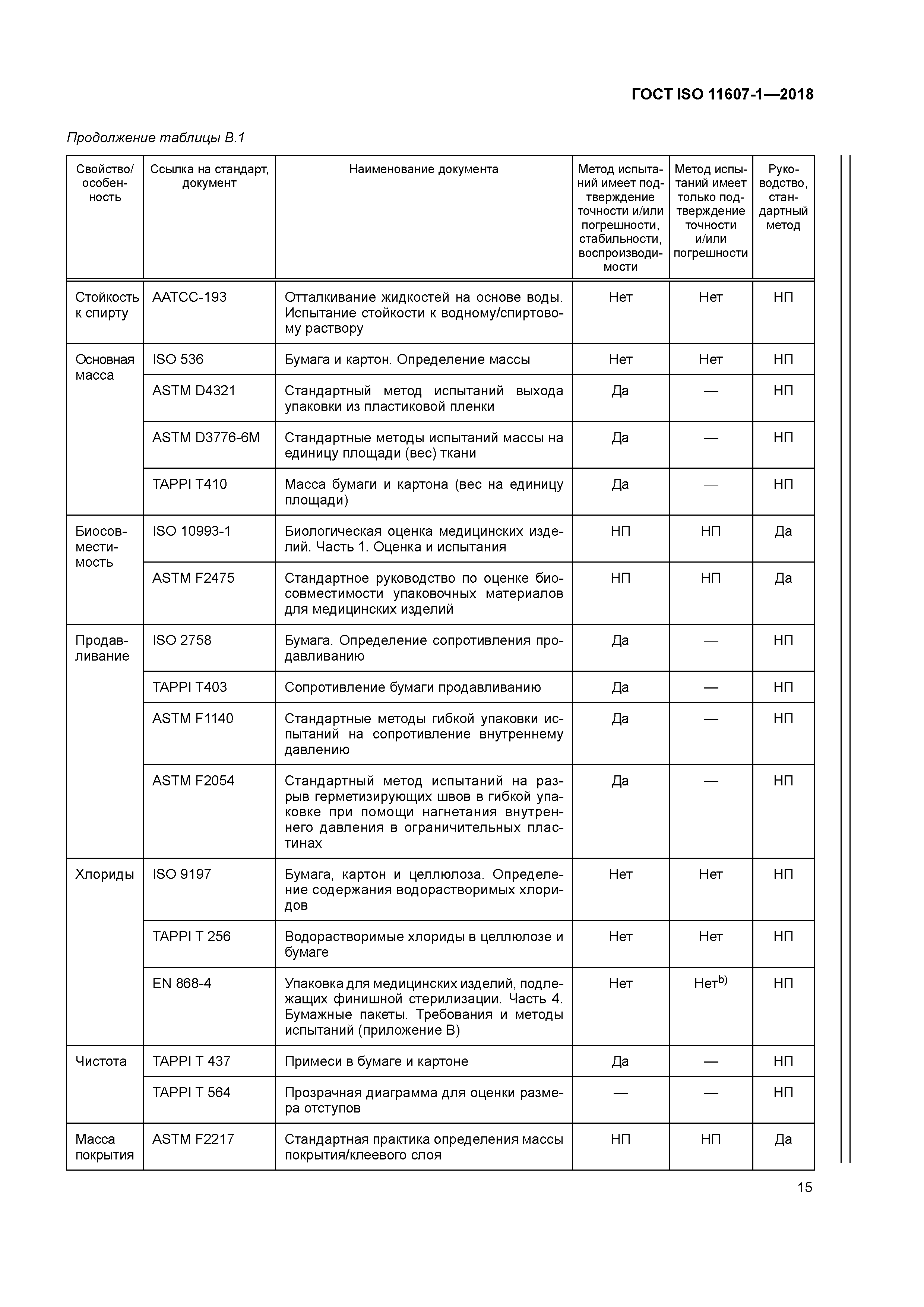 ГОСТ ISO 11607-1-2018