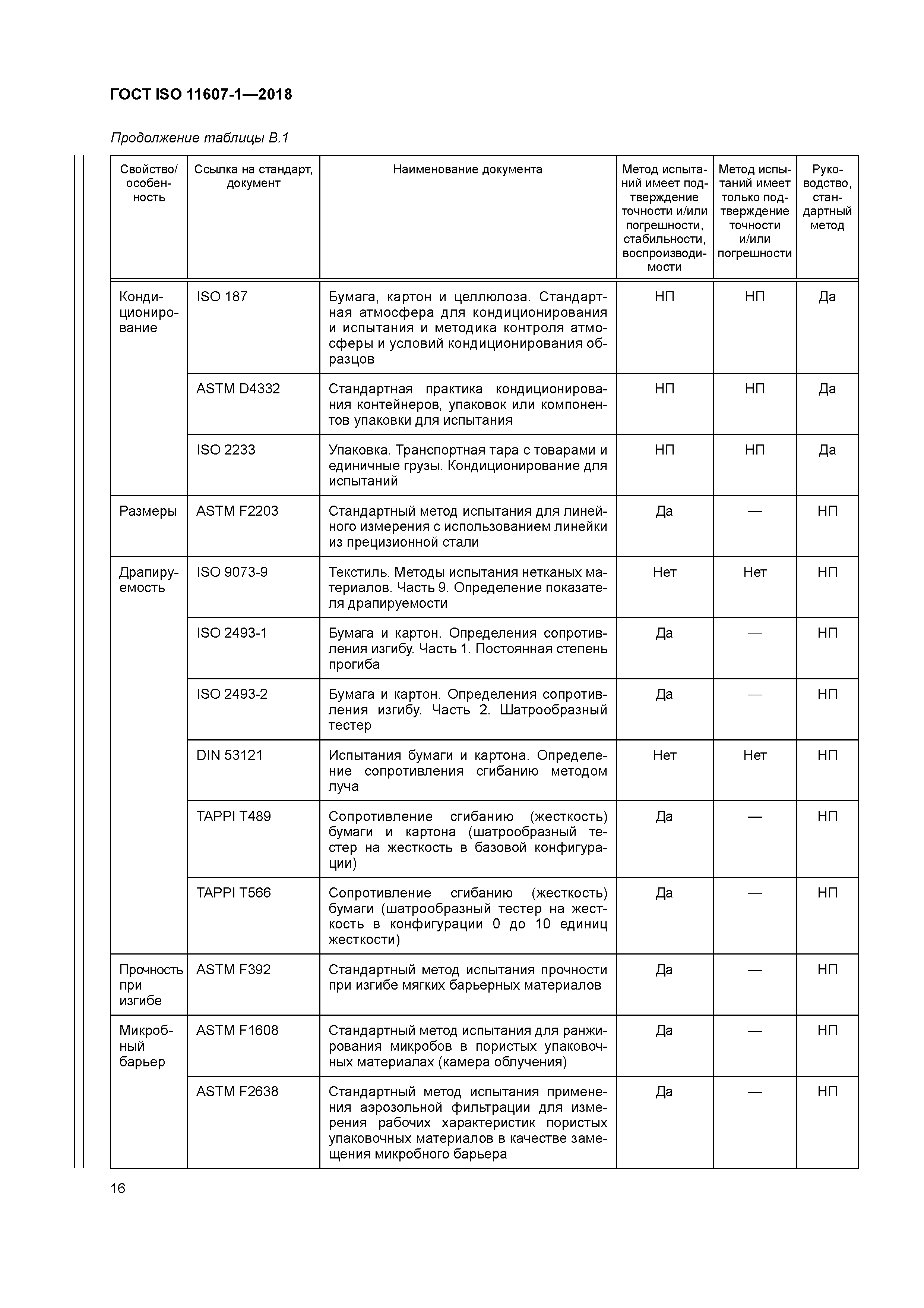 ГОСТ ISO 11607-1-2018