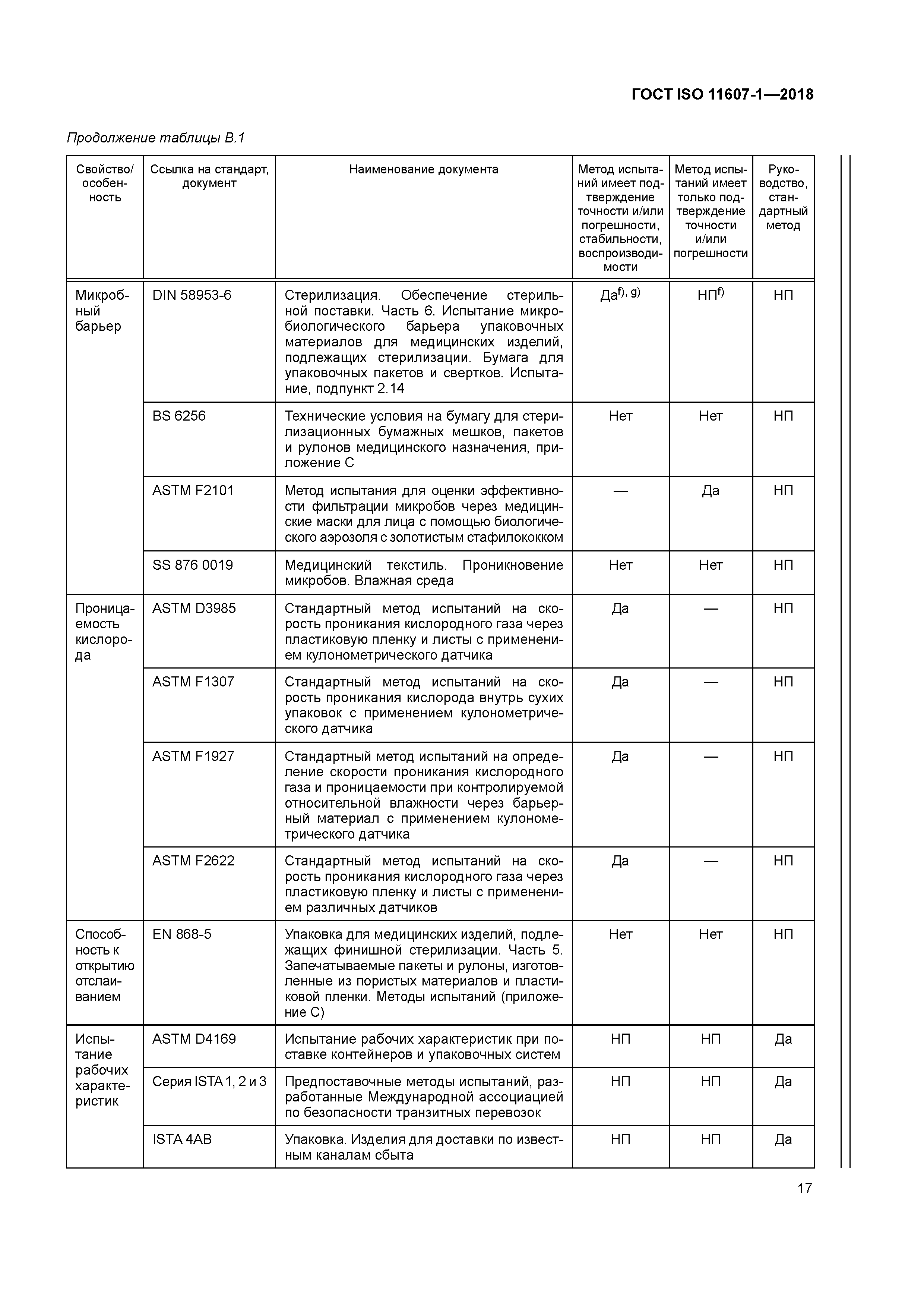 ГОСТ ISO 11607-1-2018