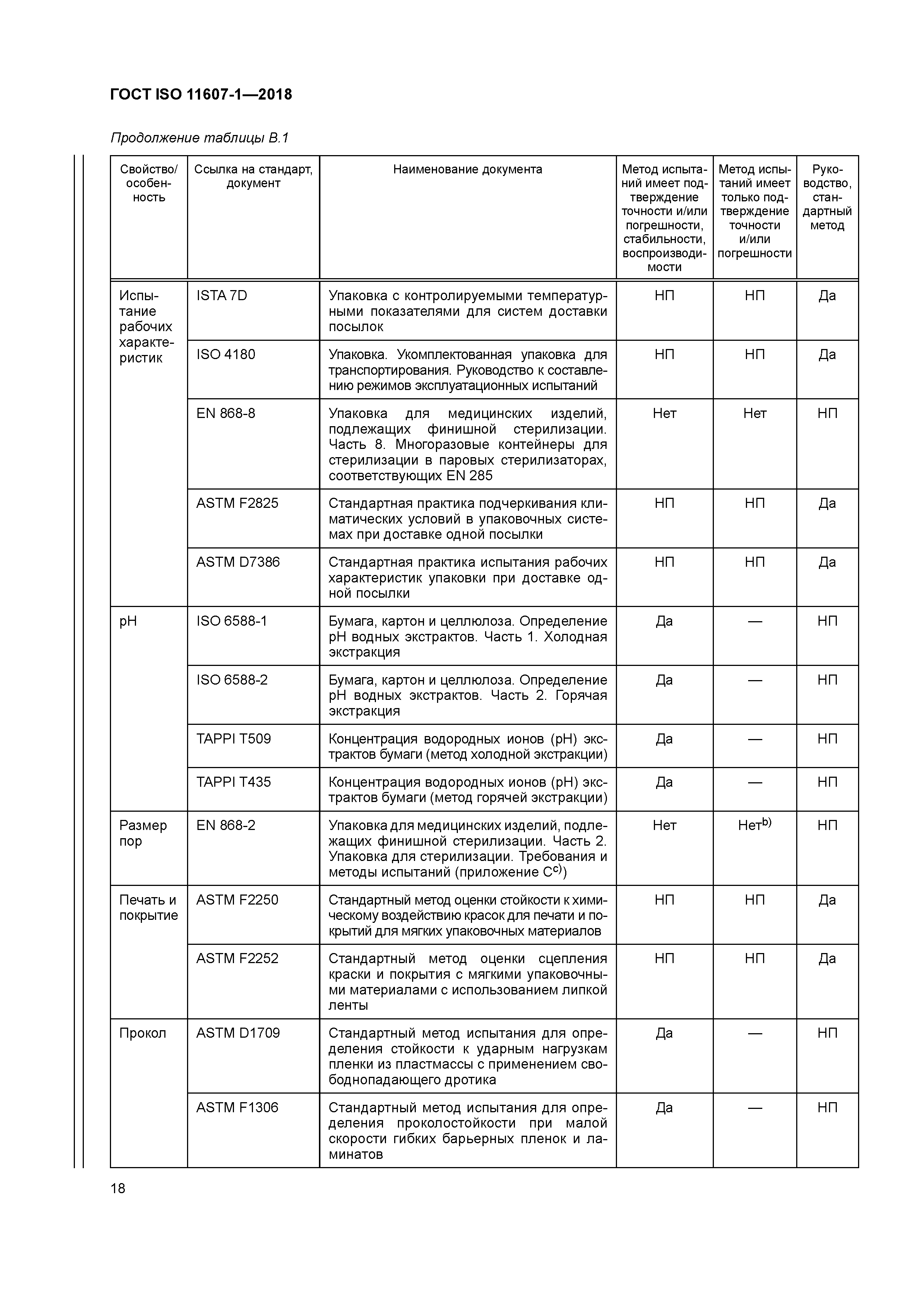 ГОСТ ISO 11607-1-2018