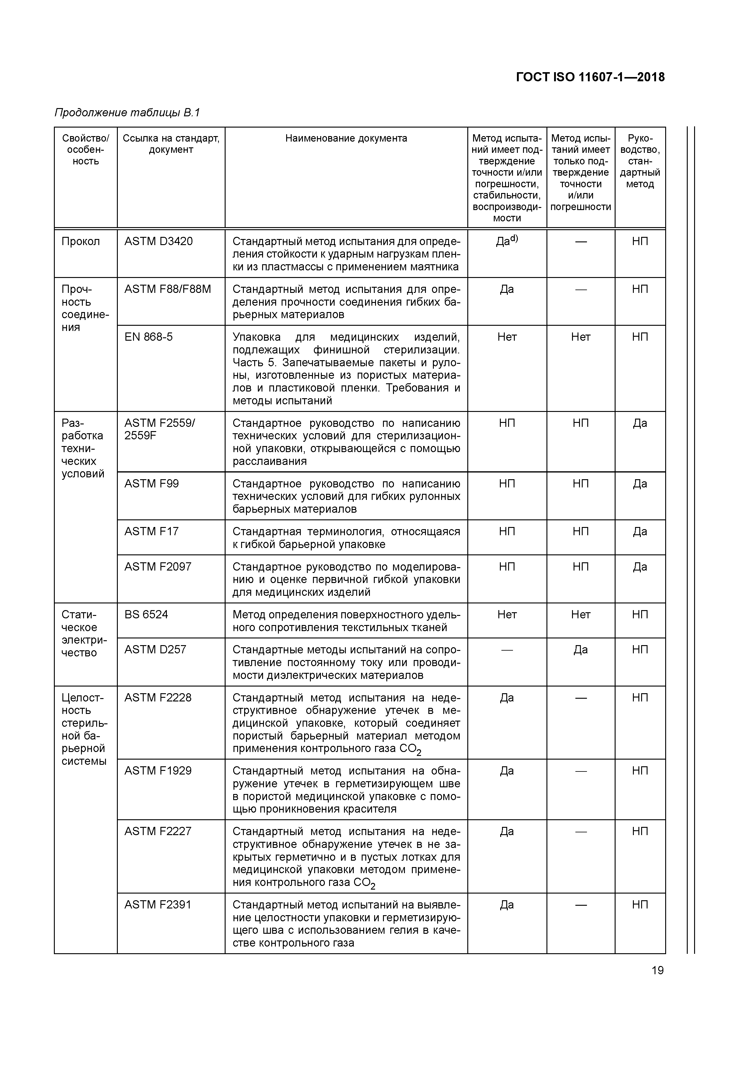 ГОСТ ISO 11607-1-2018