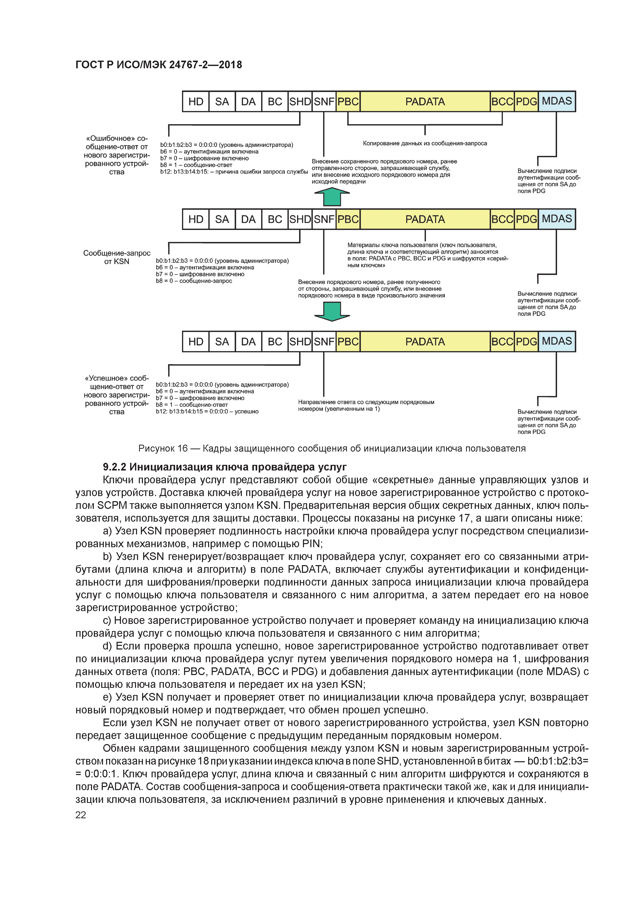 ГОСТ Р ИСО/МЭК 24767-2-2018