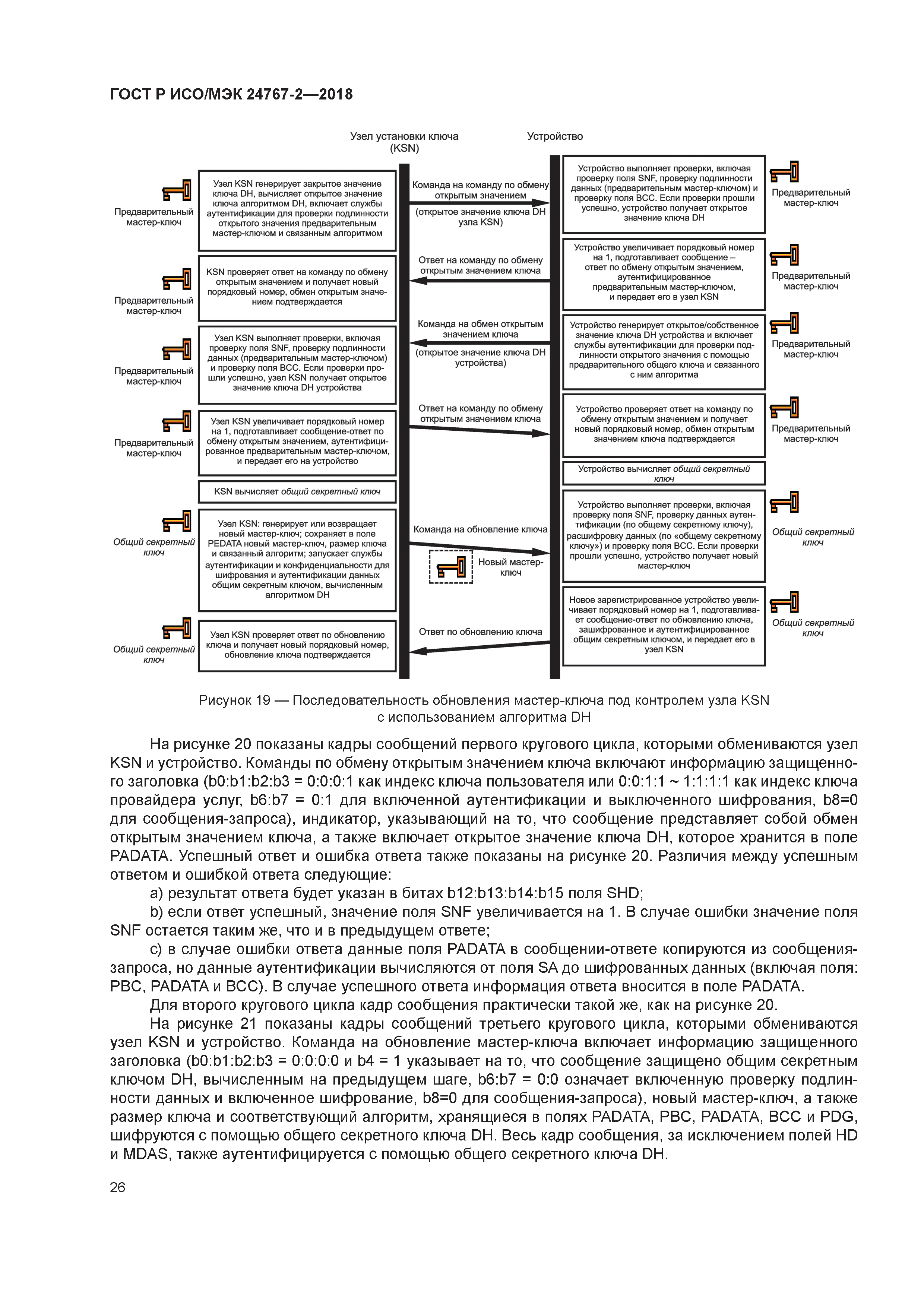 ГОСТ Р ИСО/МЭК 24767-2-2018