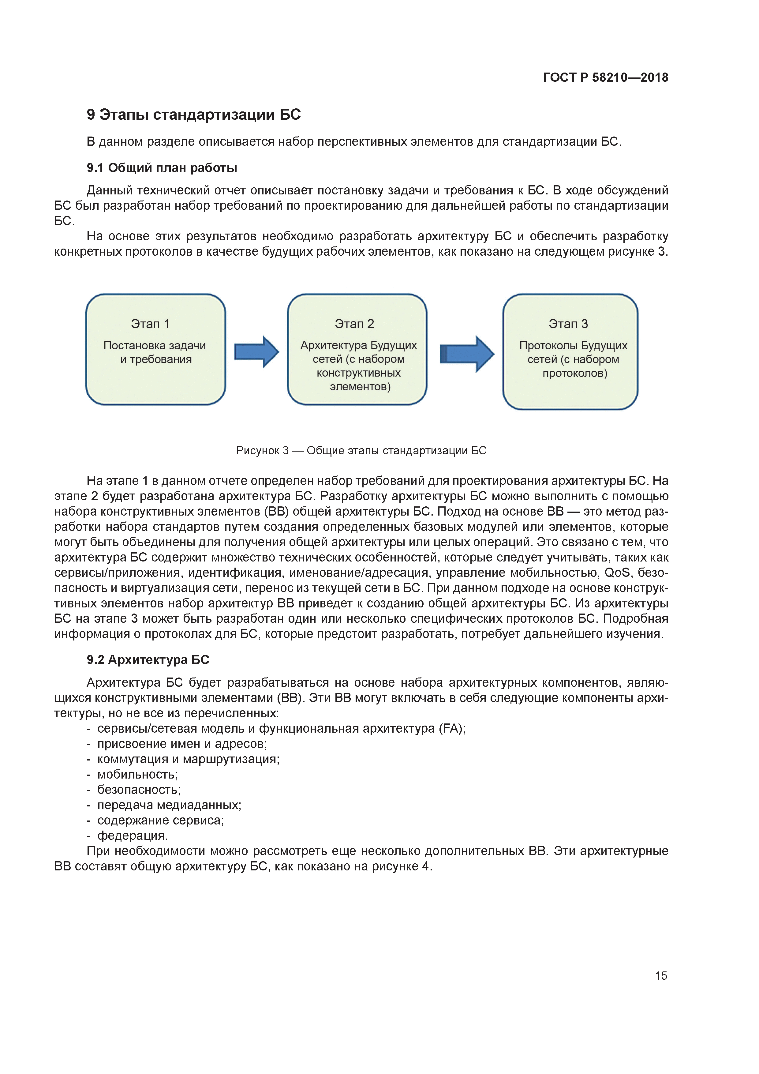 ГОСТ Р 58210-2018
