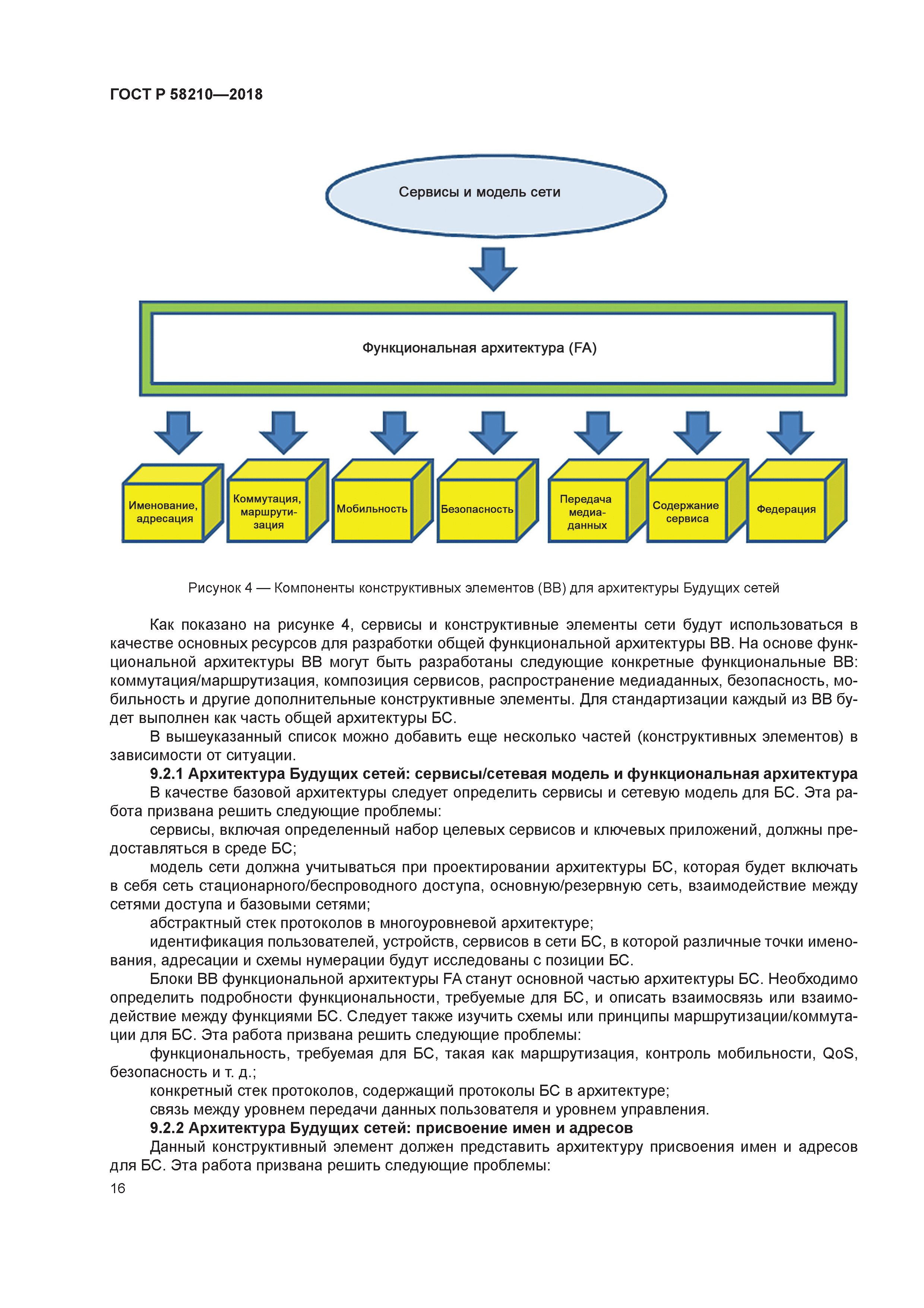 ГОСТ Р 58210-2018
