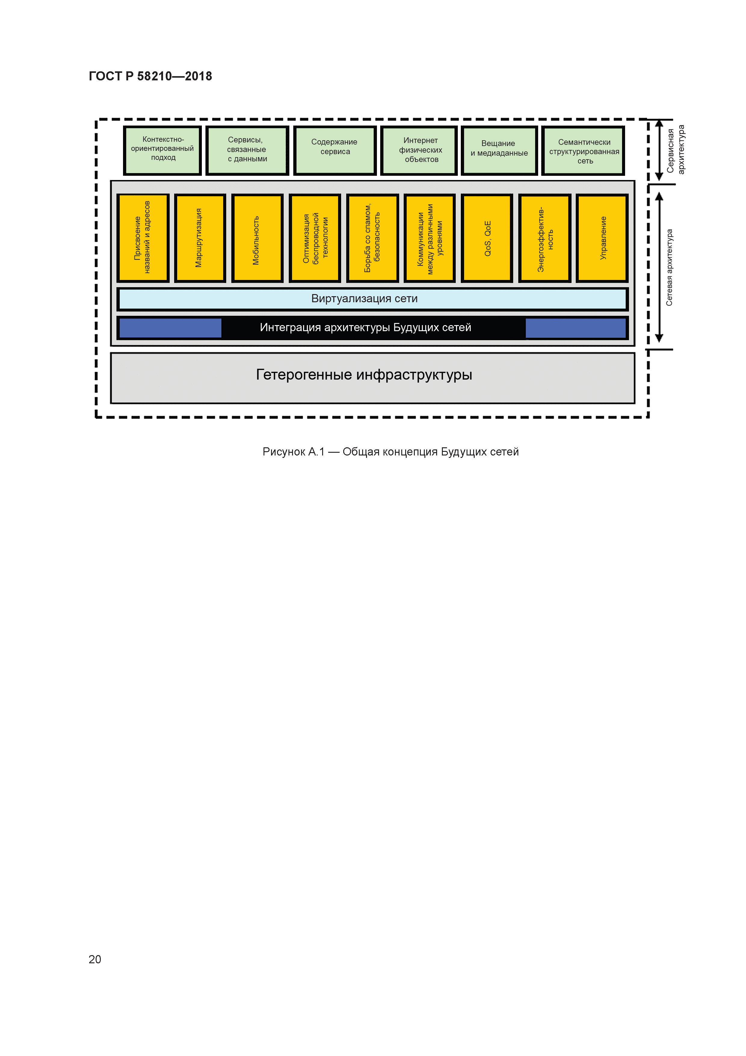 ГОСТ Р 58210-2018
