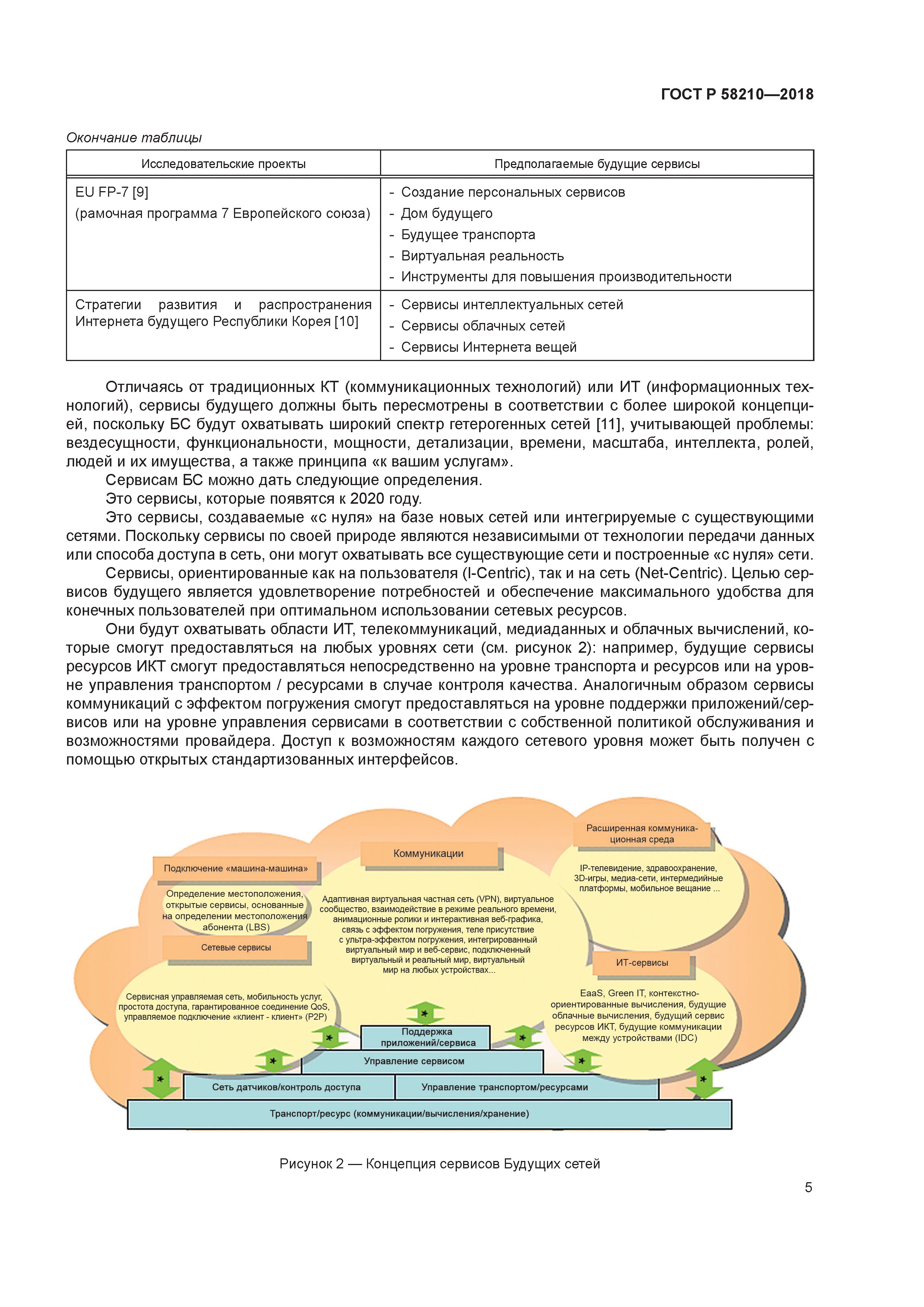 ГОСТ Р 58210-2018