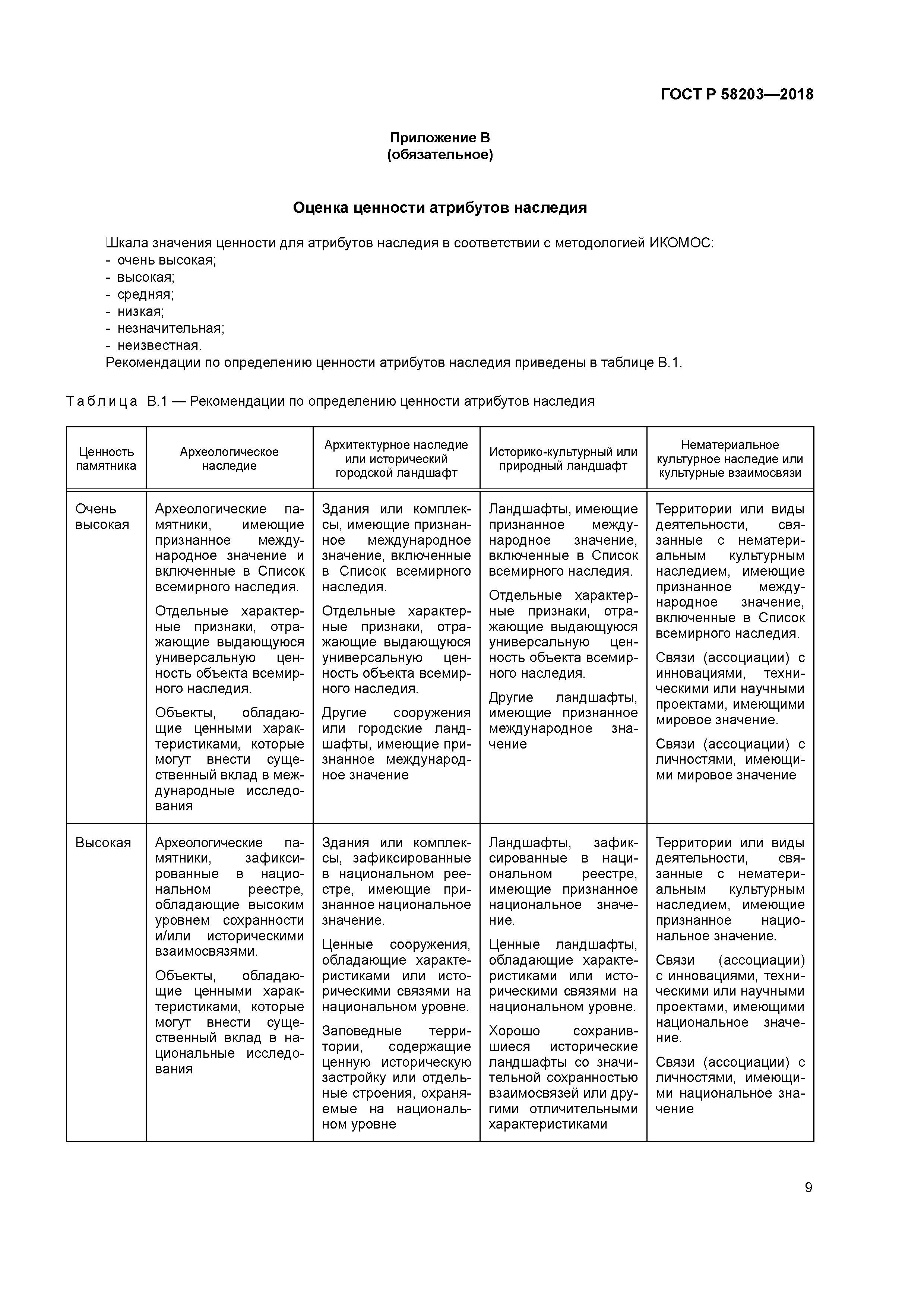 ГОСТ Р 58203-2018