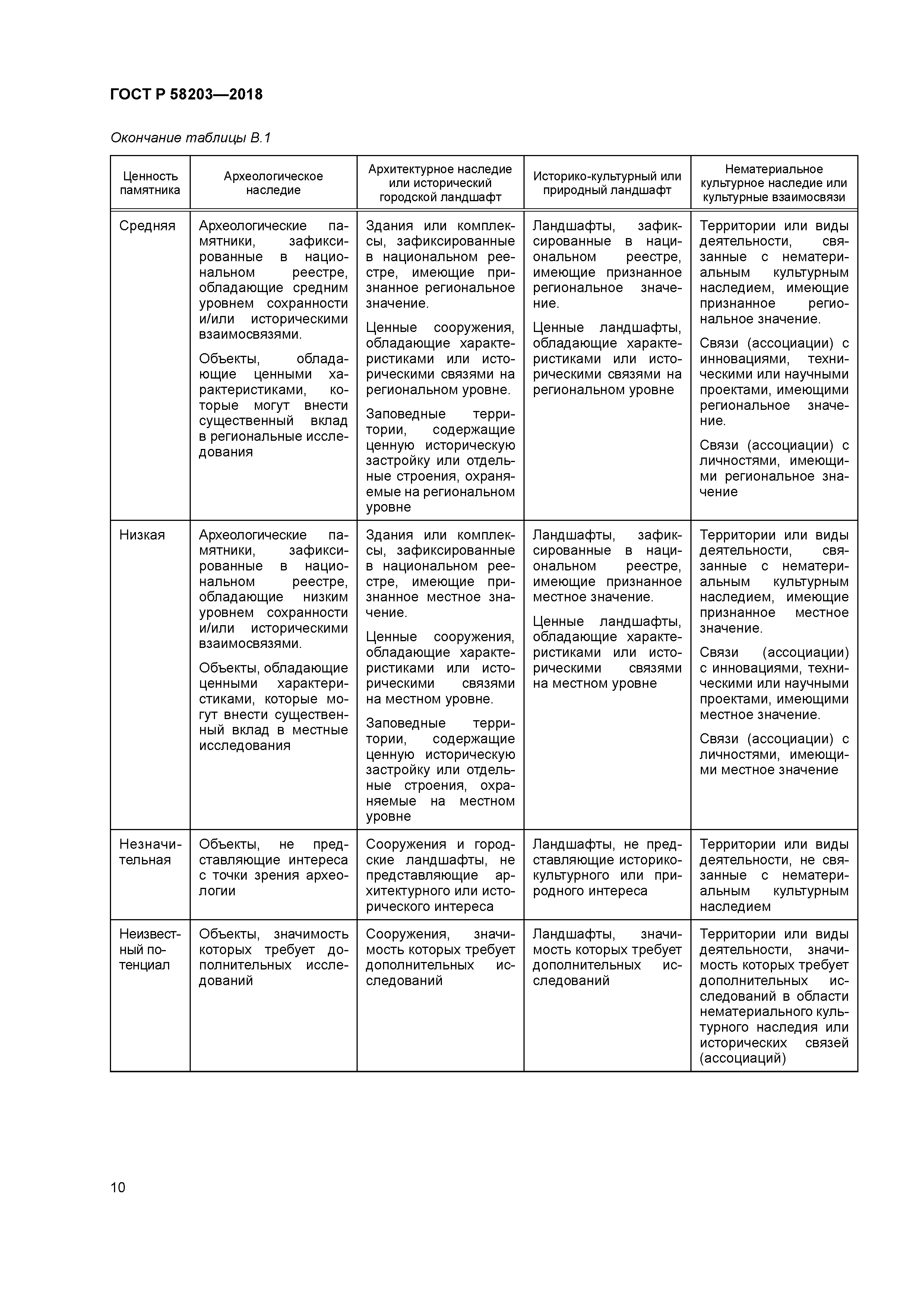 ГОСТ Р 58203-2018