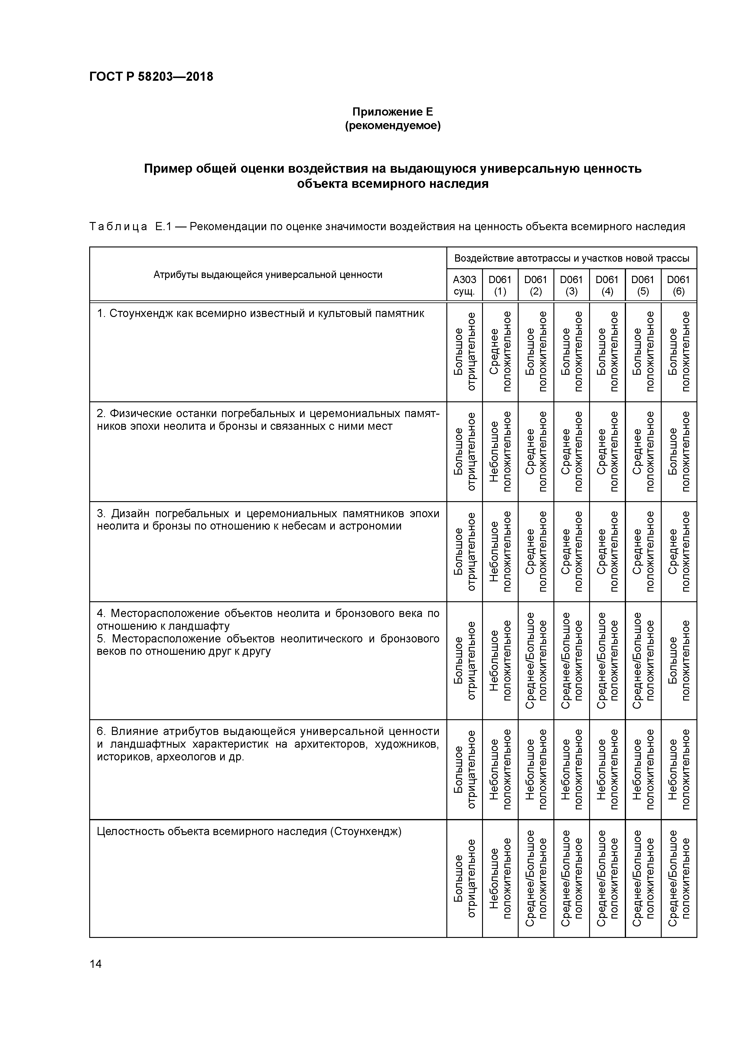 ГОСТ Р 58203-2018