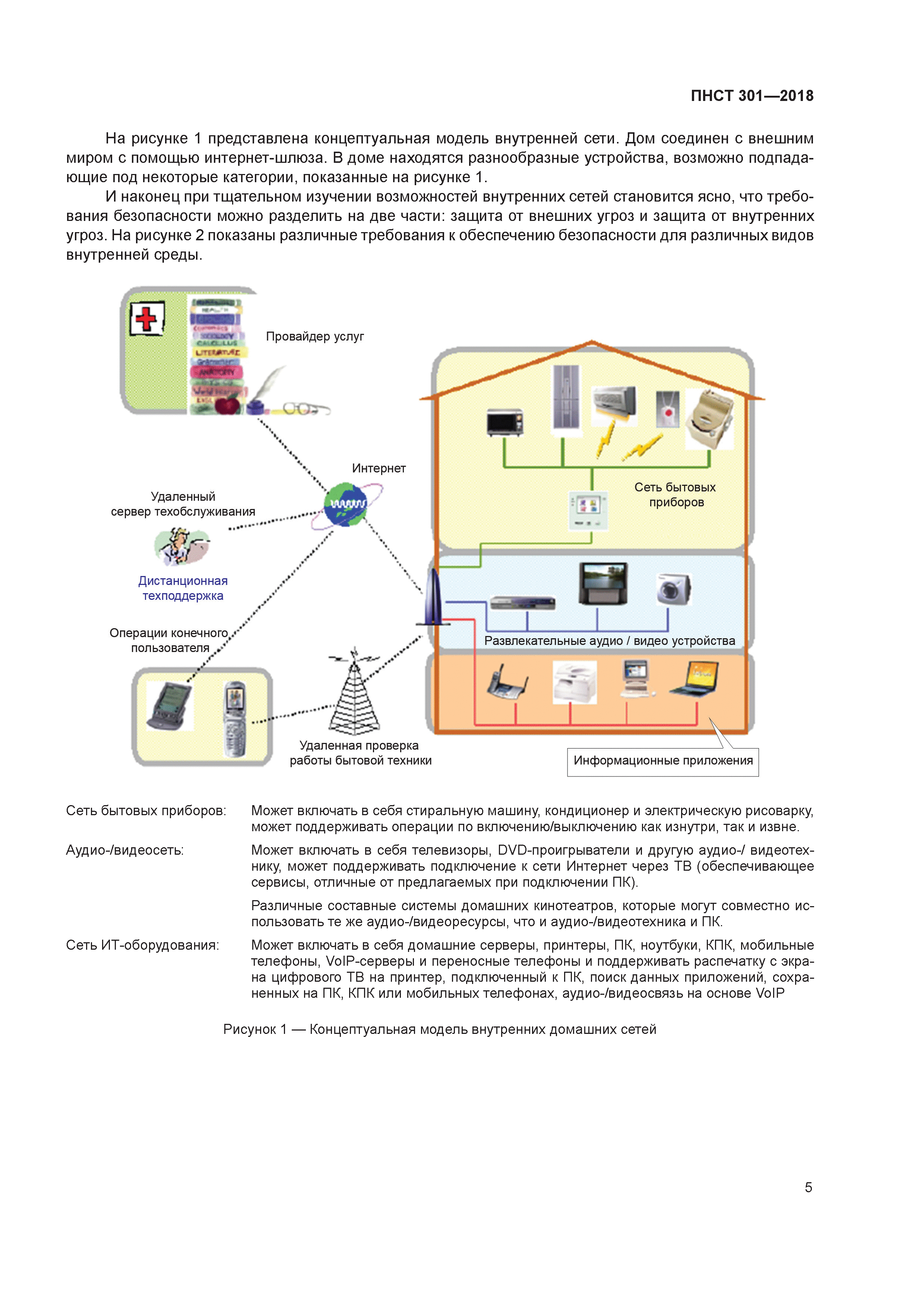 Скачать ПНСТ 301-2018 Информационные технологии. Безопасность домашней сети.  Часть 1. Требования безопасности