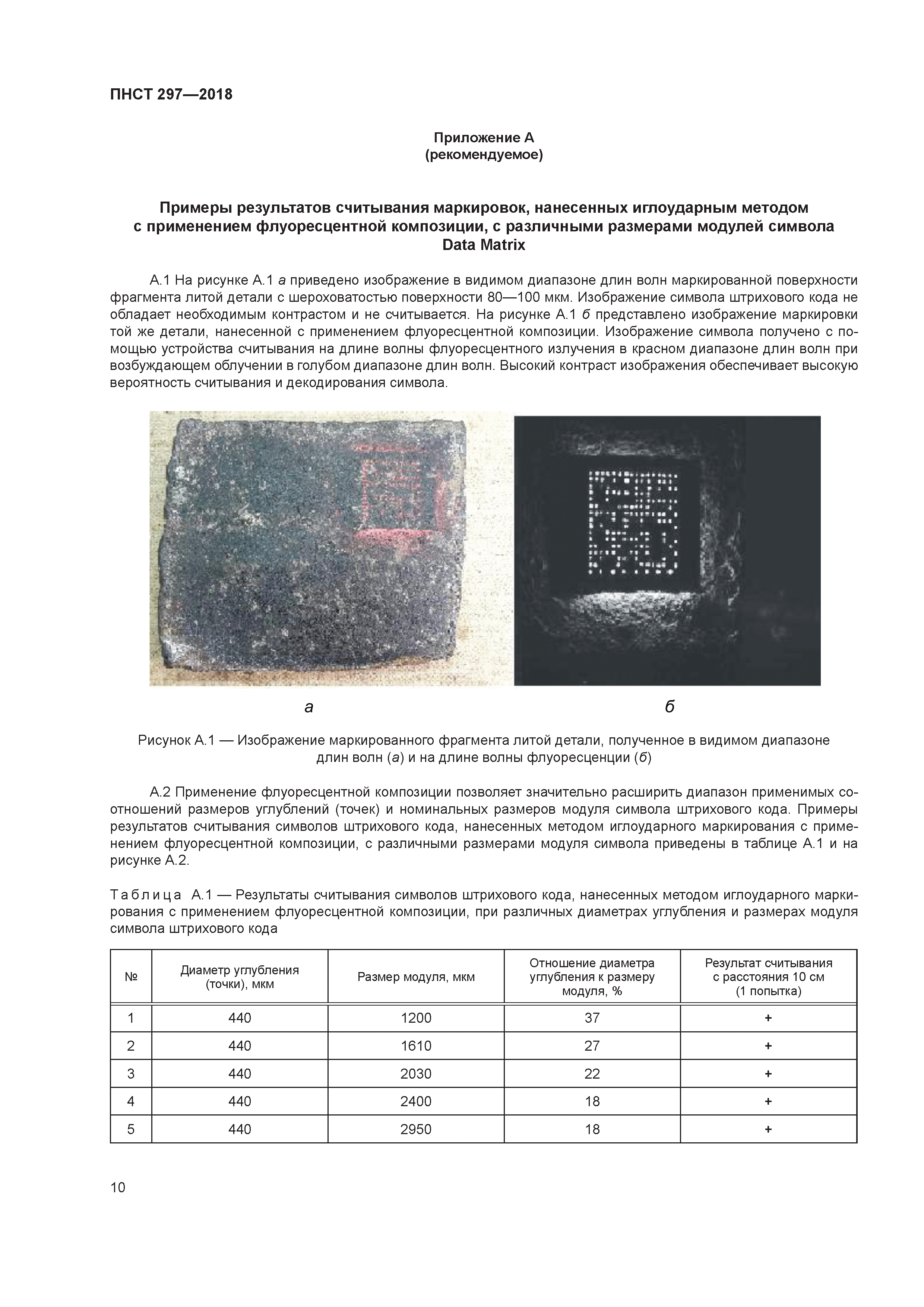 ПНСТ 297-2018