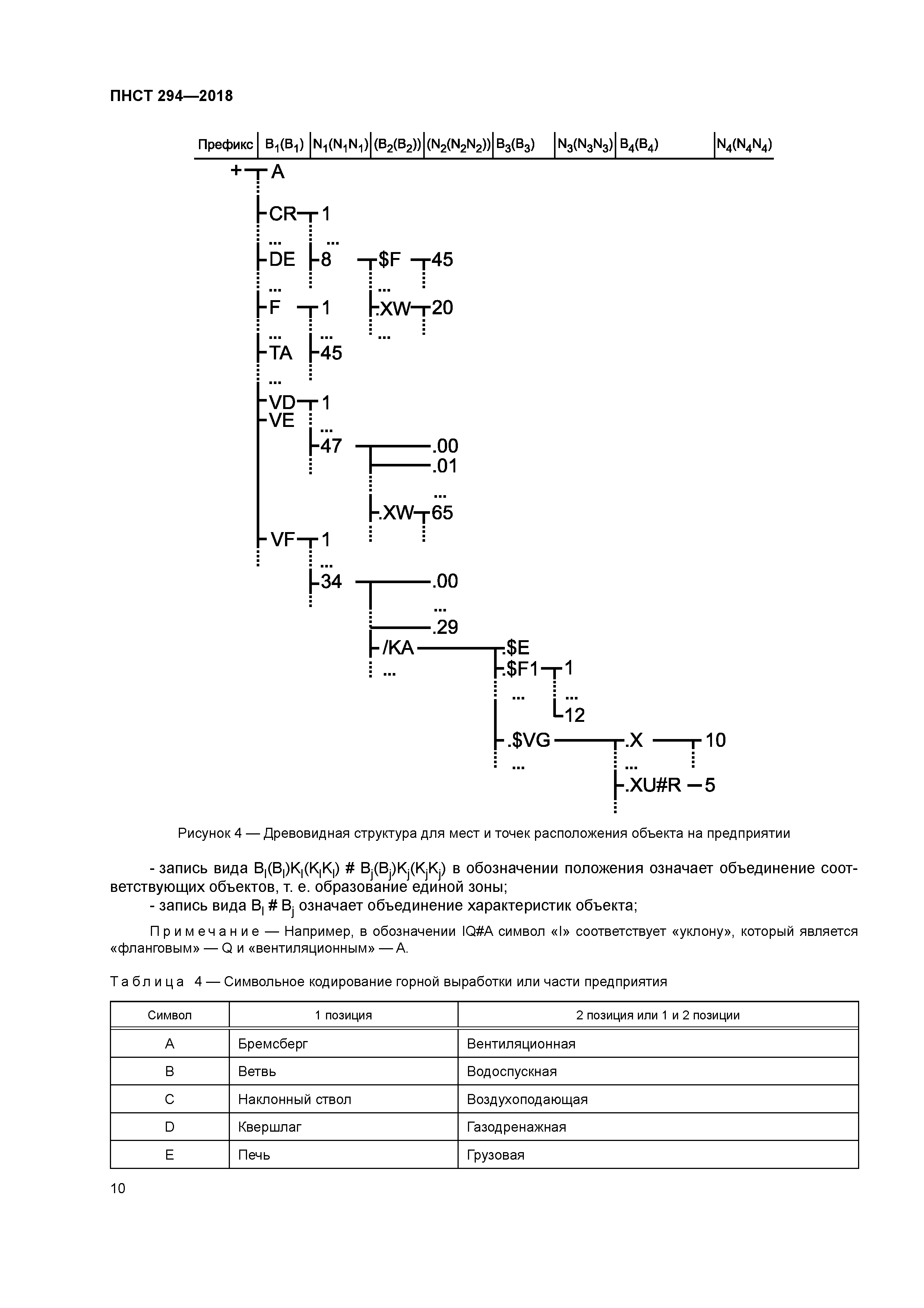 ПНСТ 294-2018