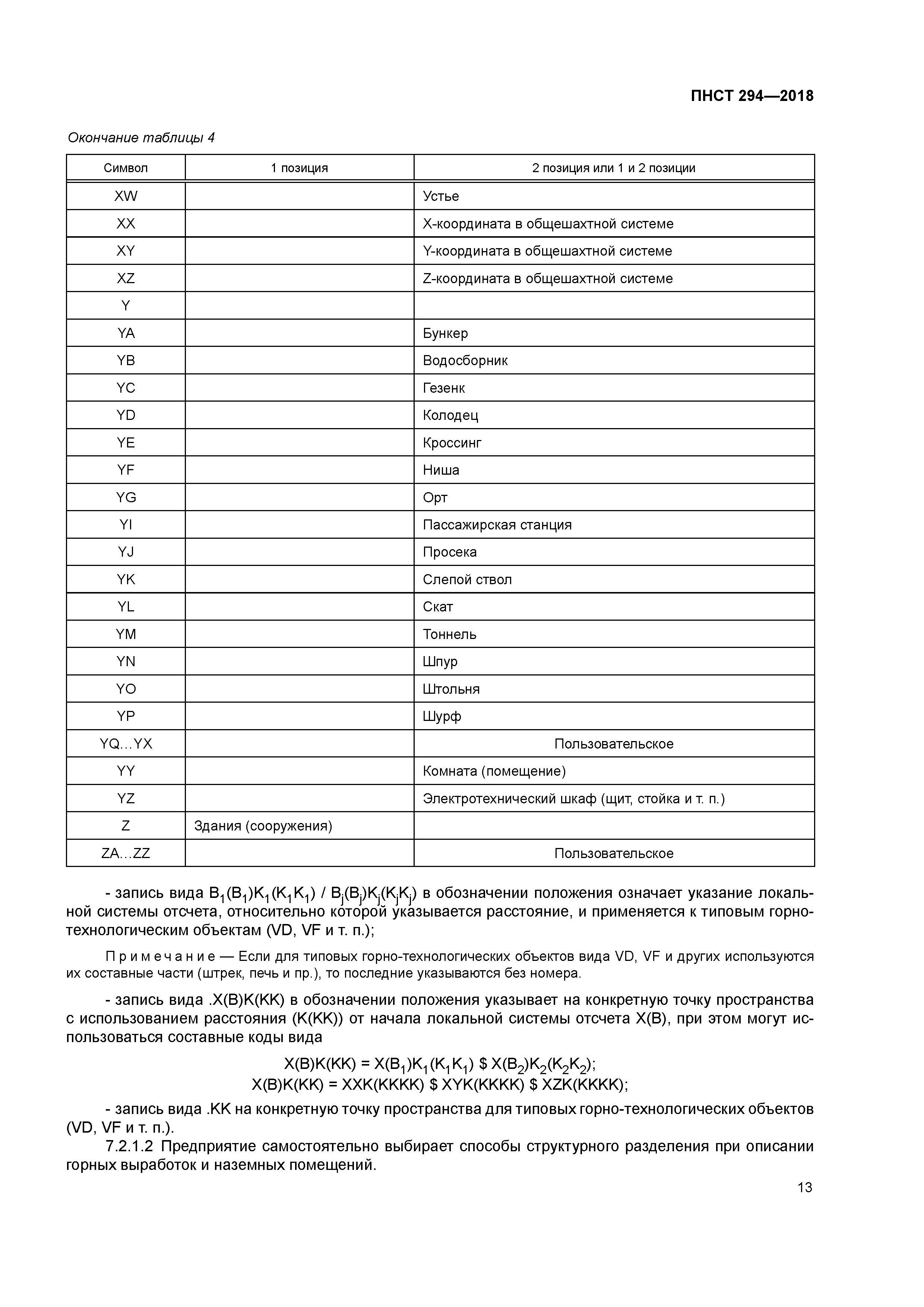 ПНСТ 294-2018