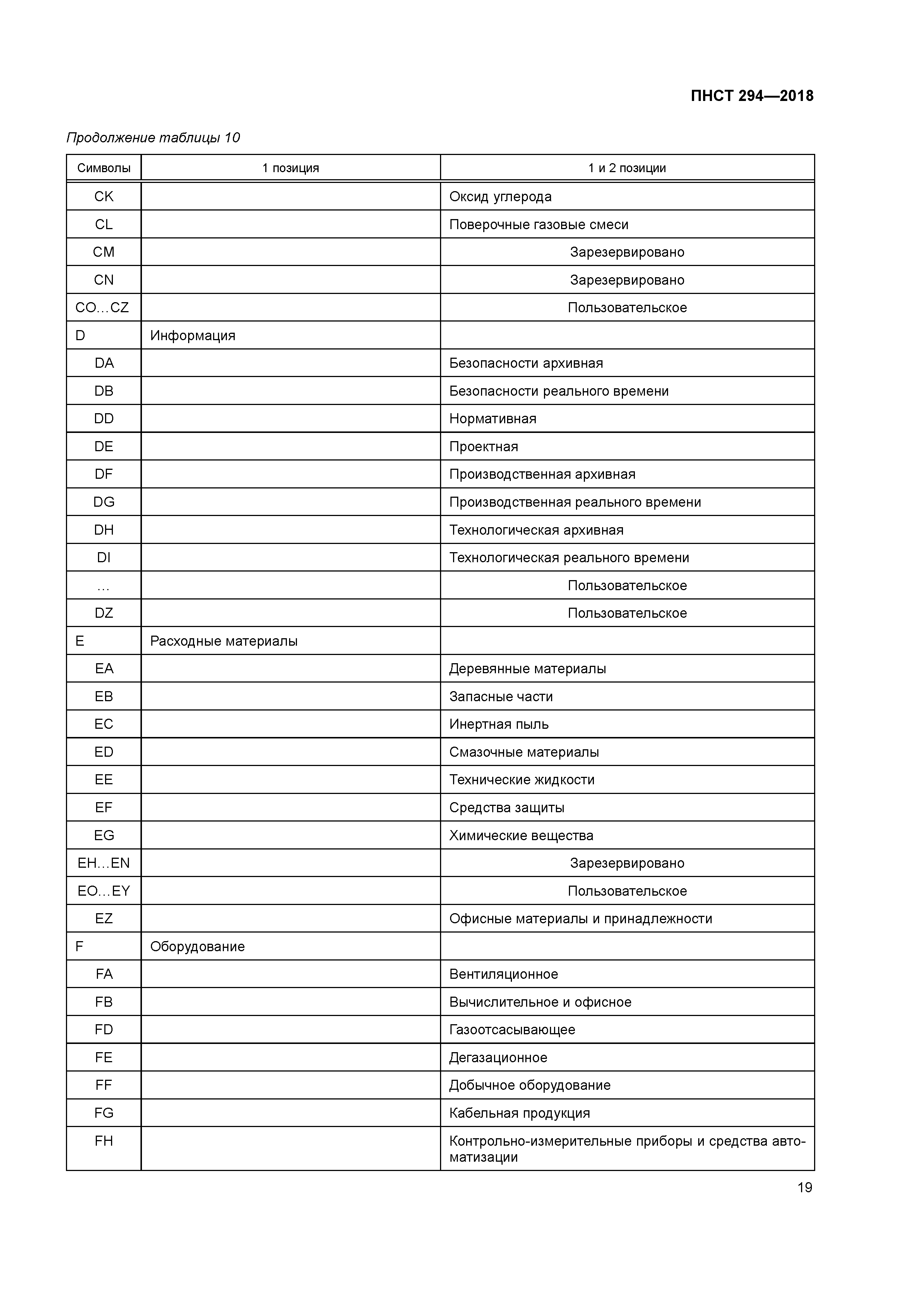 ПНСТ 294-2018