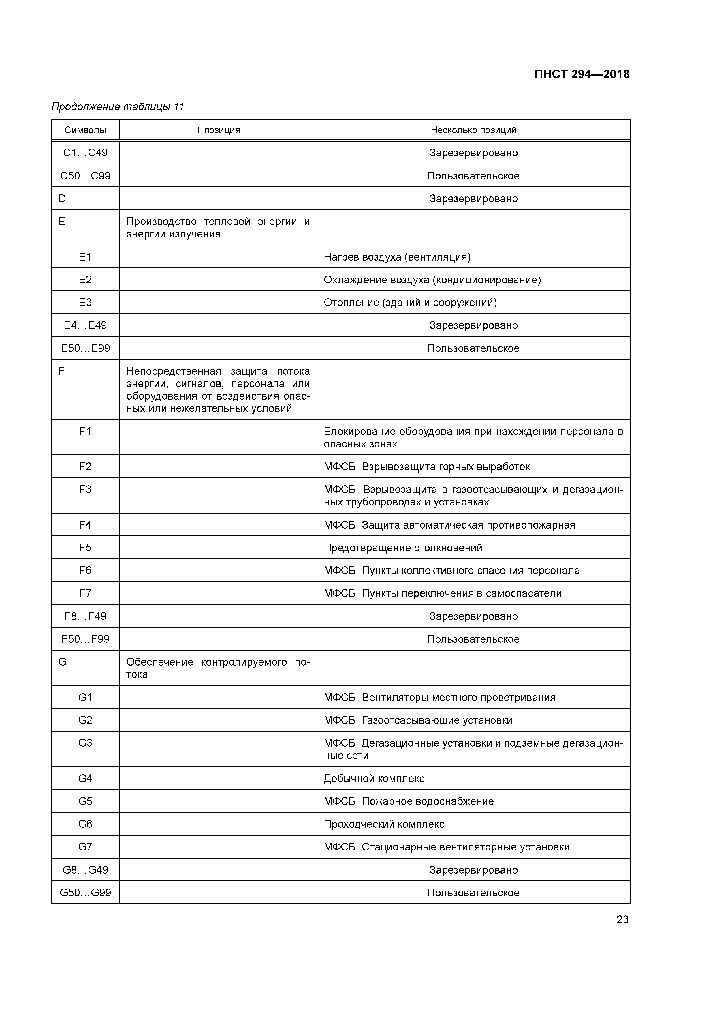 ПНСТ 294-2018