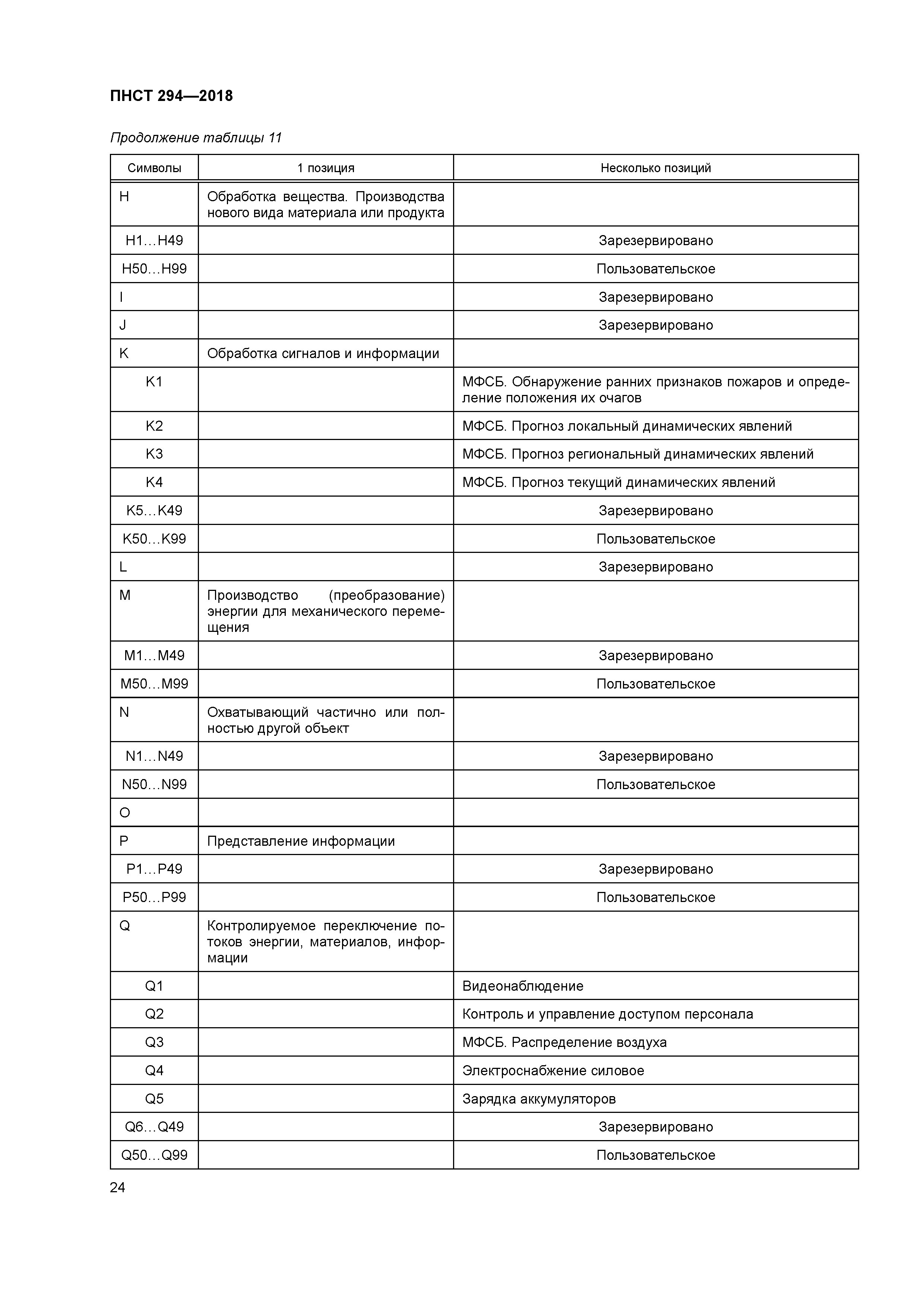 ПНСТ 294-2018