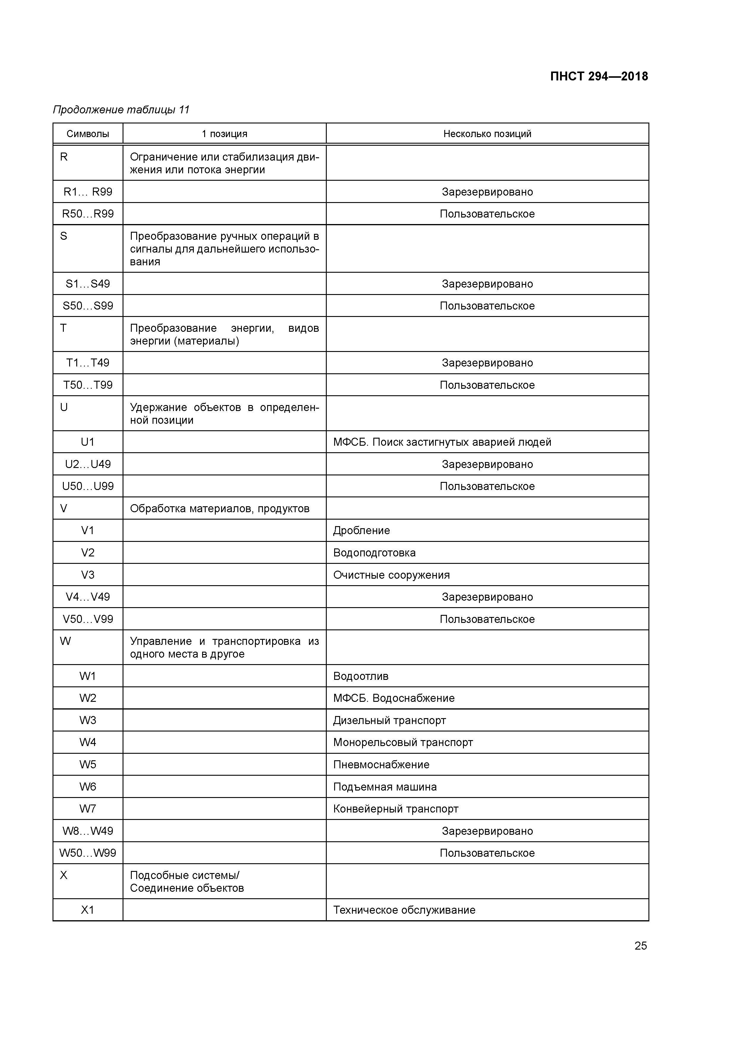 ПНСТ 294-2018