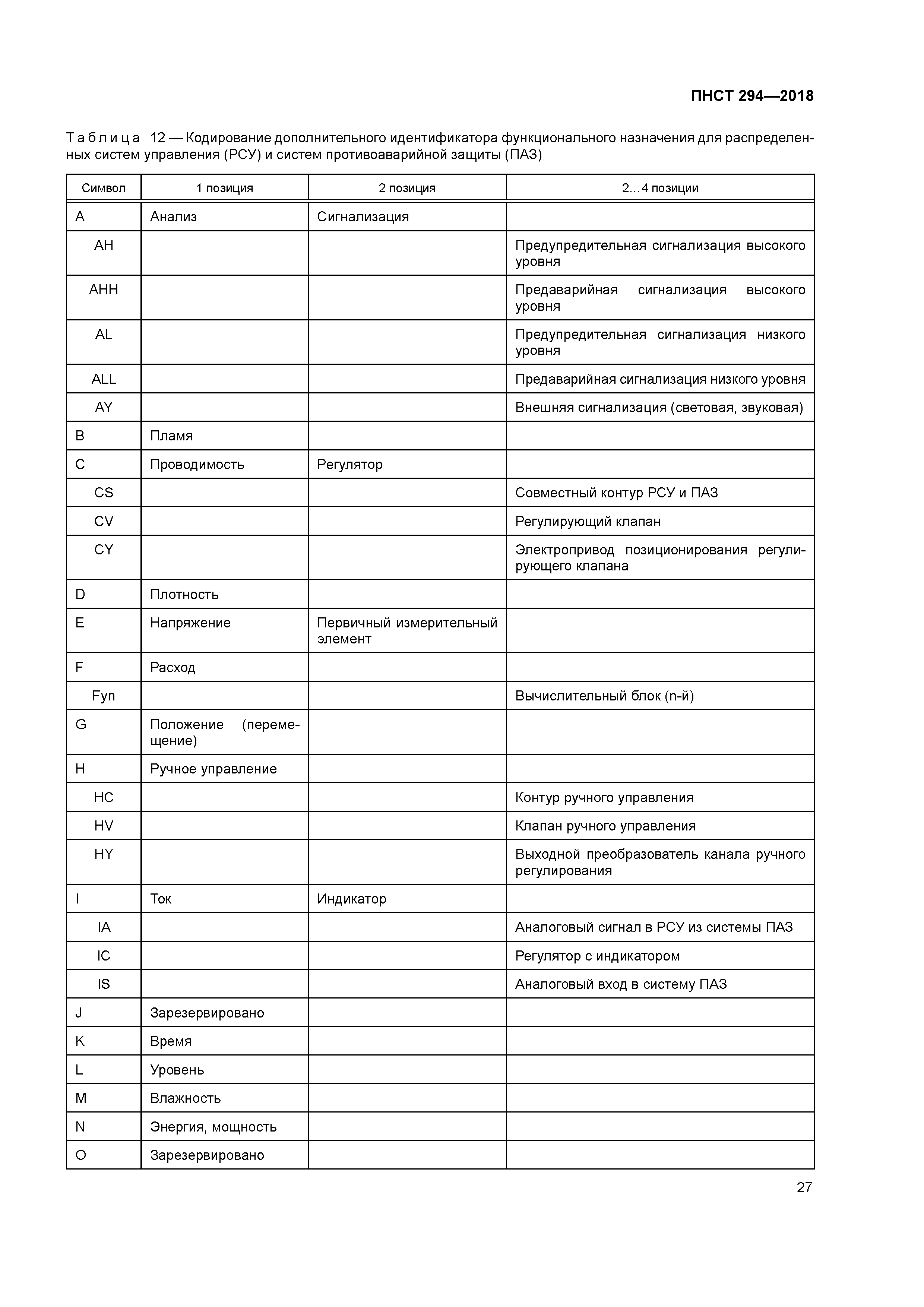 ПНСТ 294-2018