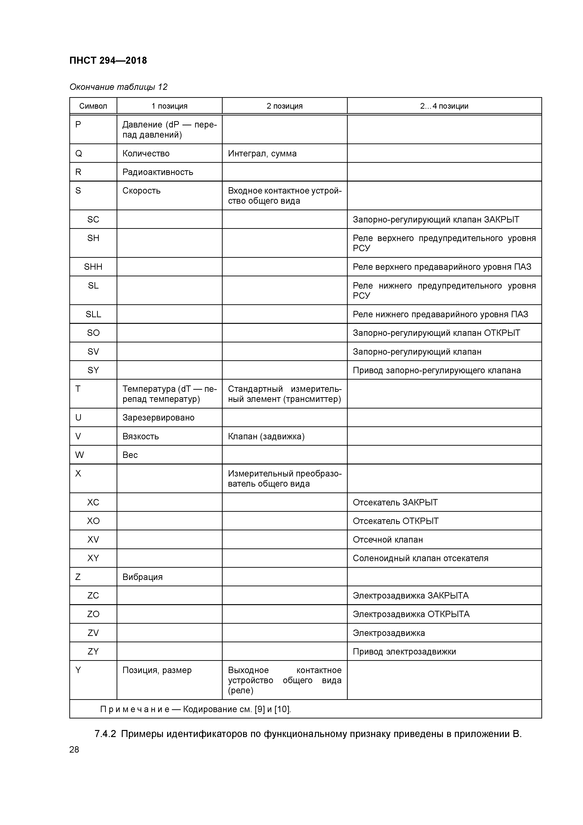 ПНСТ 294-2018