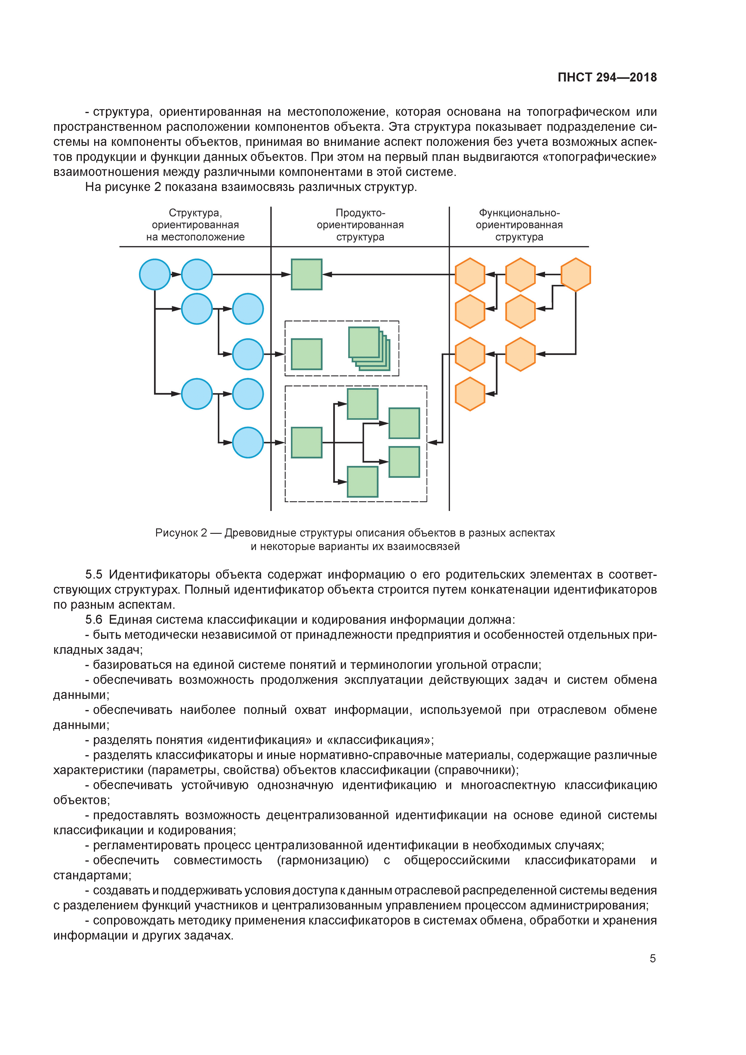 ПНСТ 294-2018