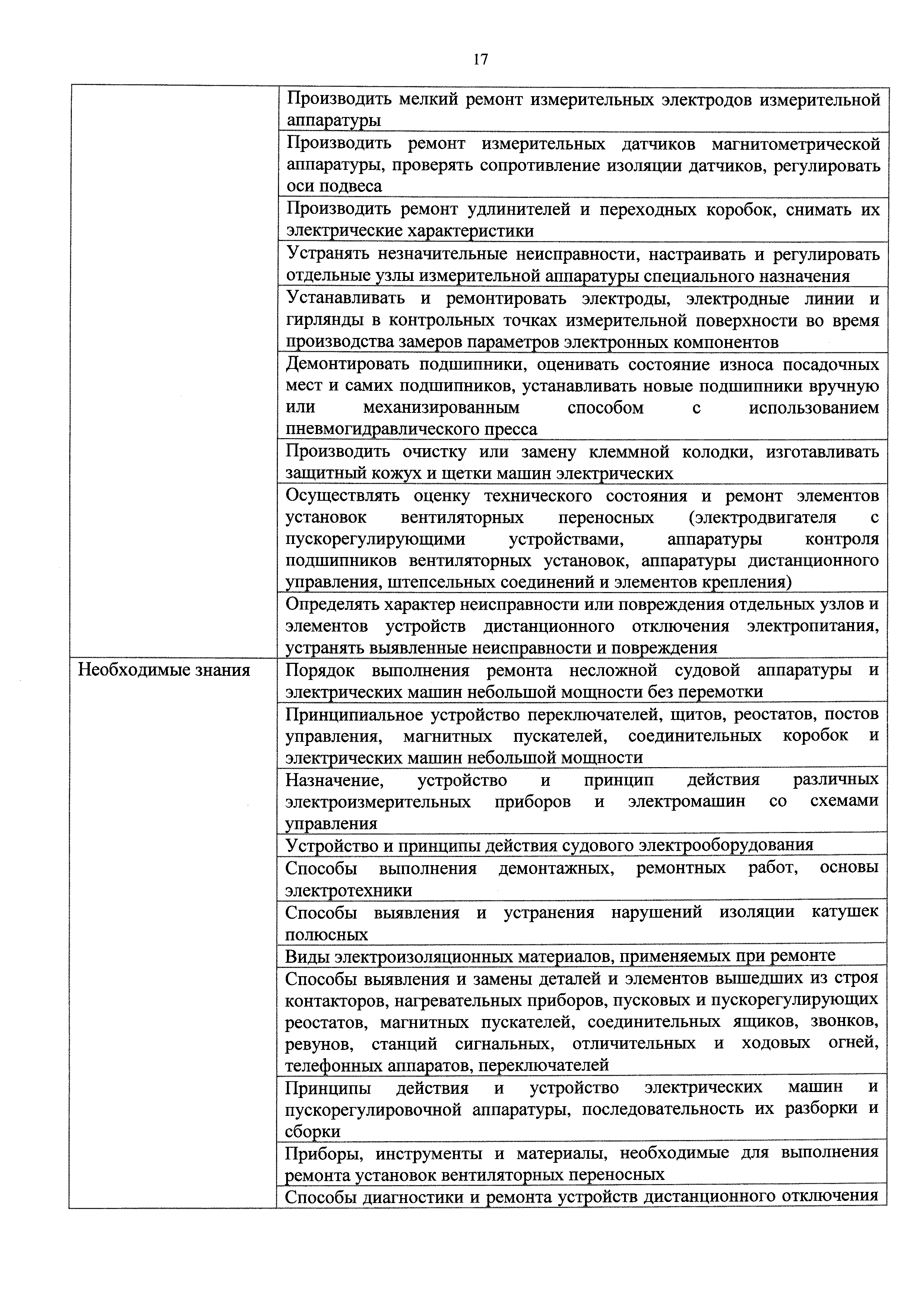 Скачать Приказ 419н Об утверждении профессионального стандарта  Электромонтажник судовой