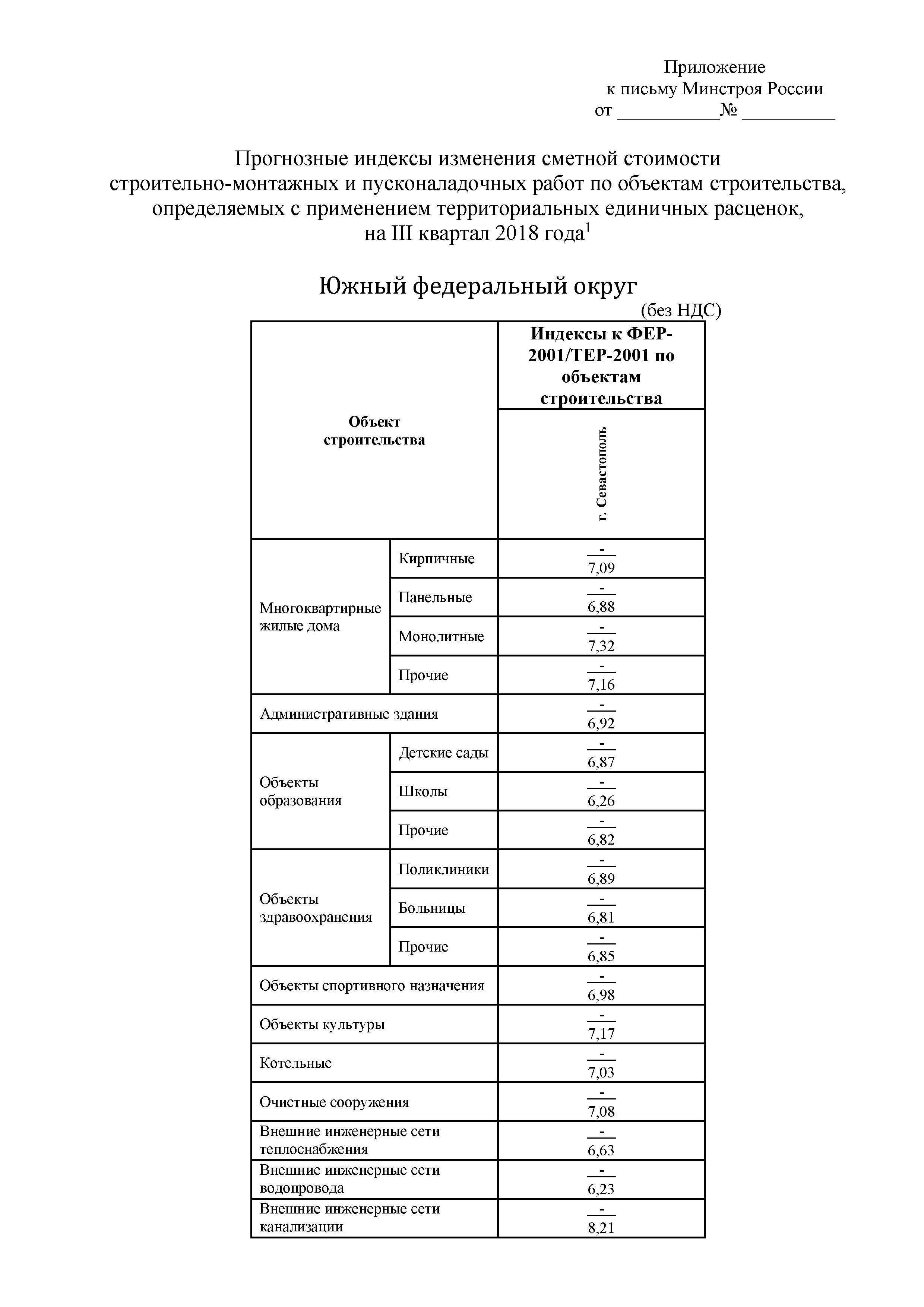 Письмо 36219-ЮГ/09