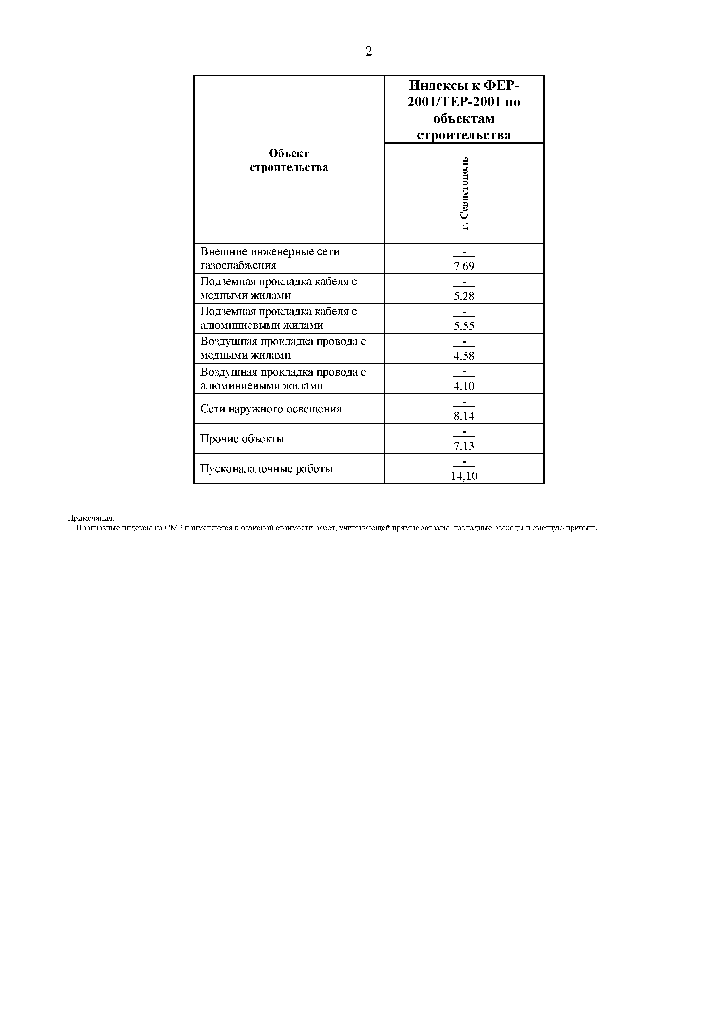 Письмо 36219-ЮГ/09